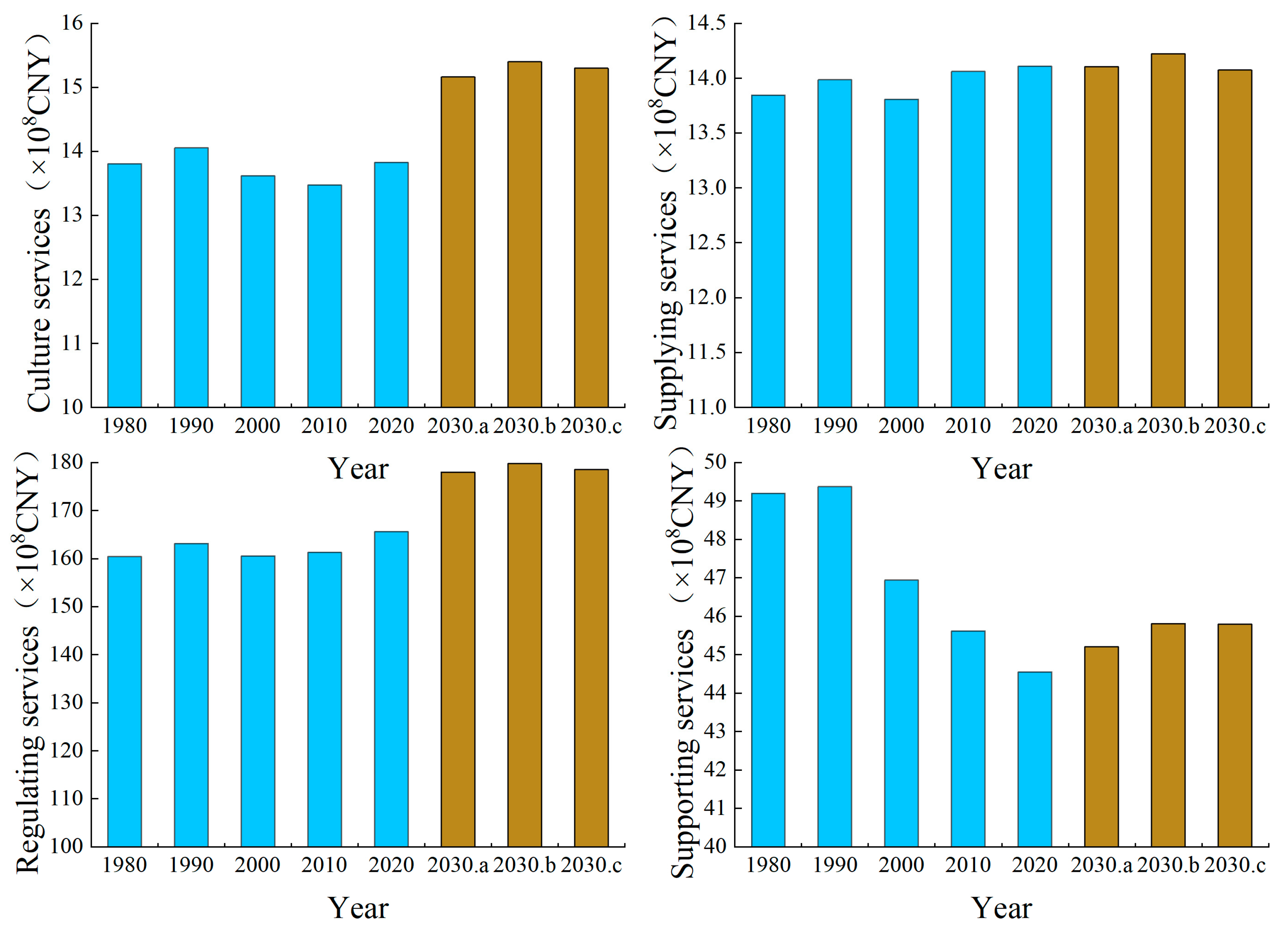 Ijerph 19 06216 g007