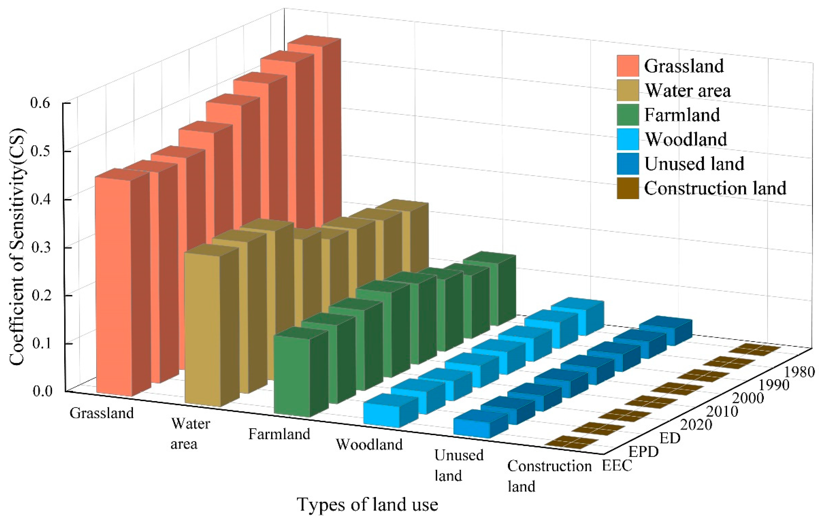 Ijerph 19 06216 g009