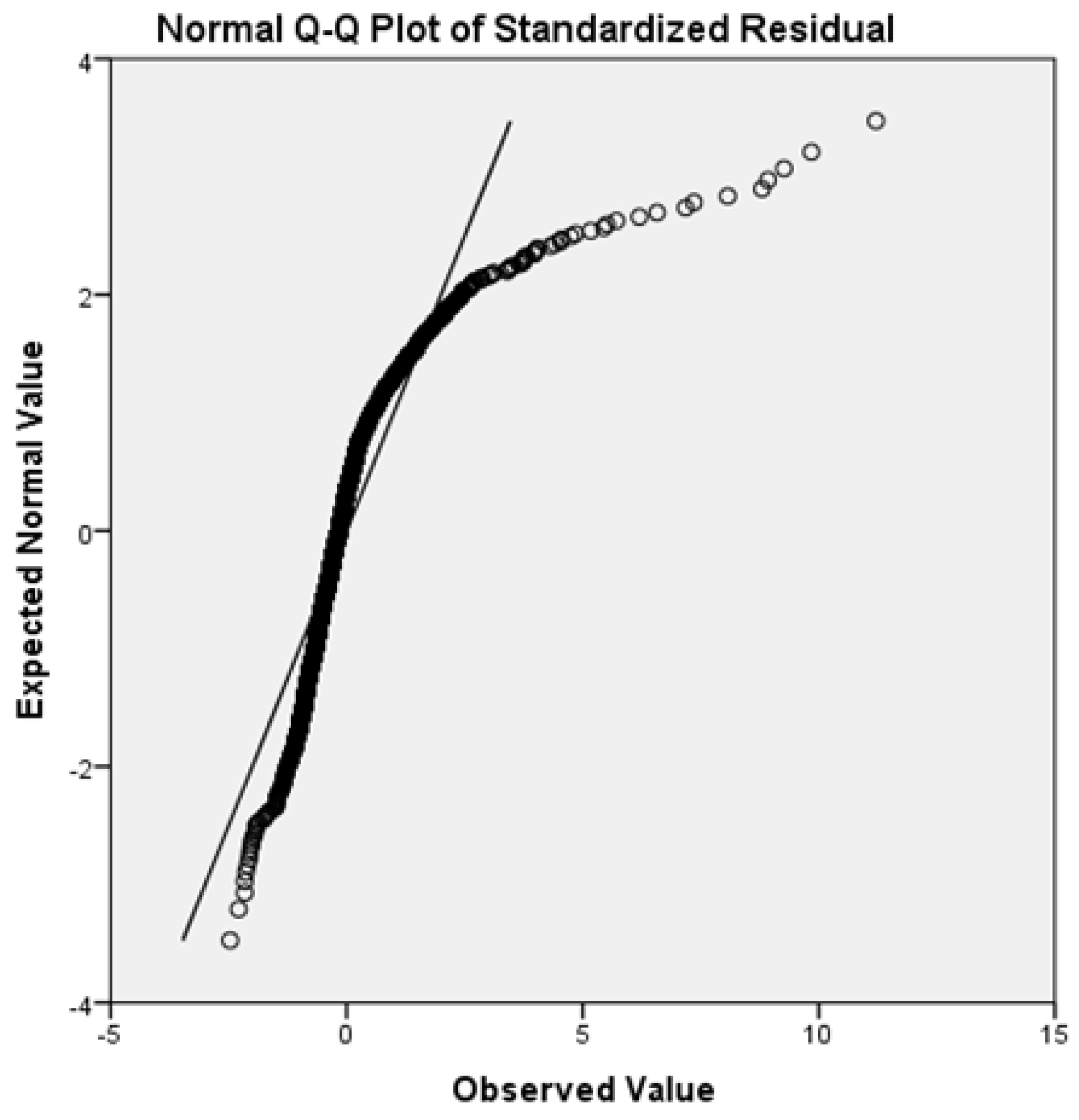 Ijerph 19 06219 g003