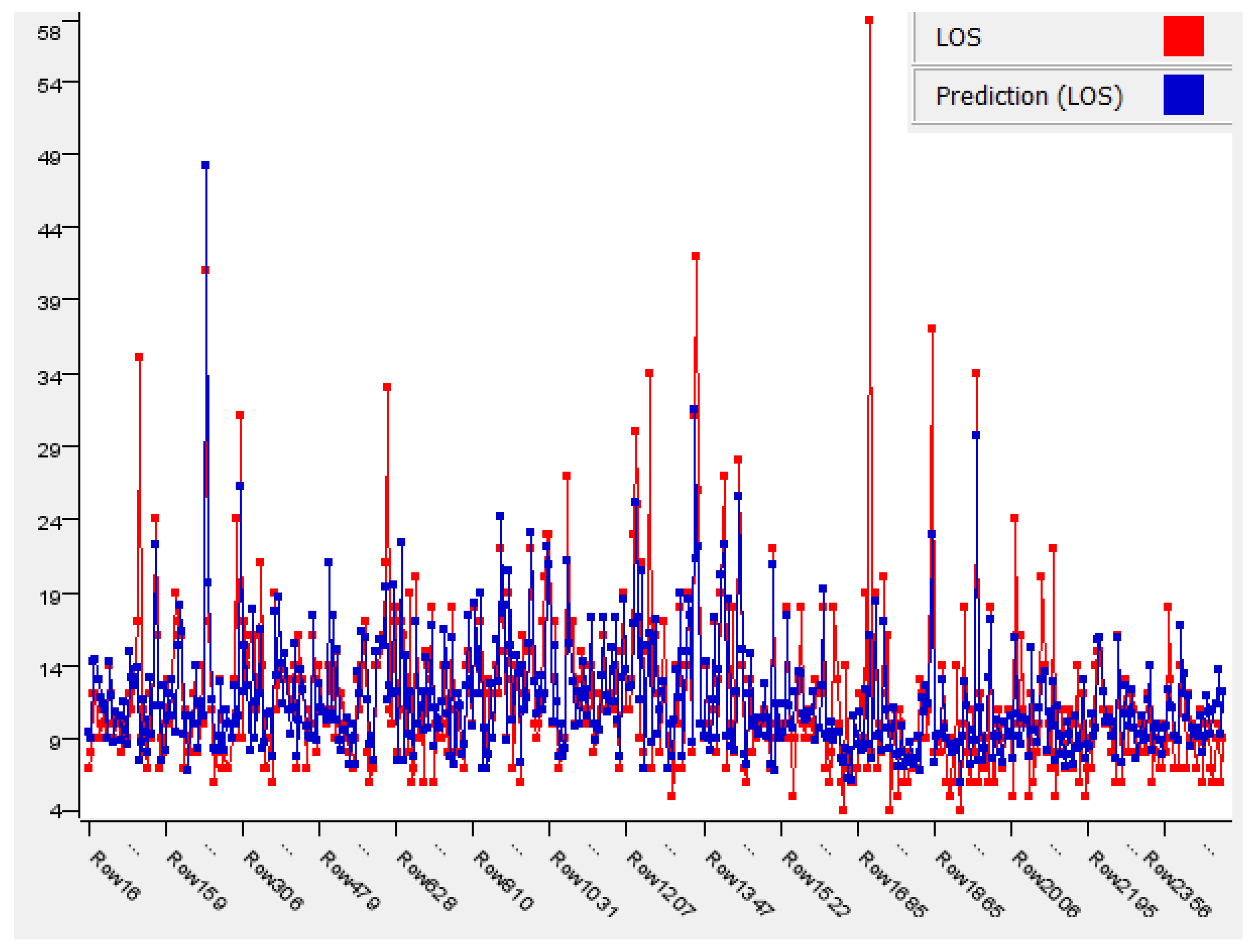Ijerph 19 06219 g005