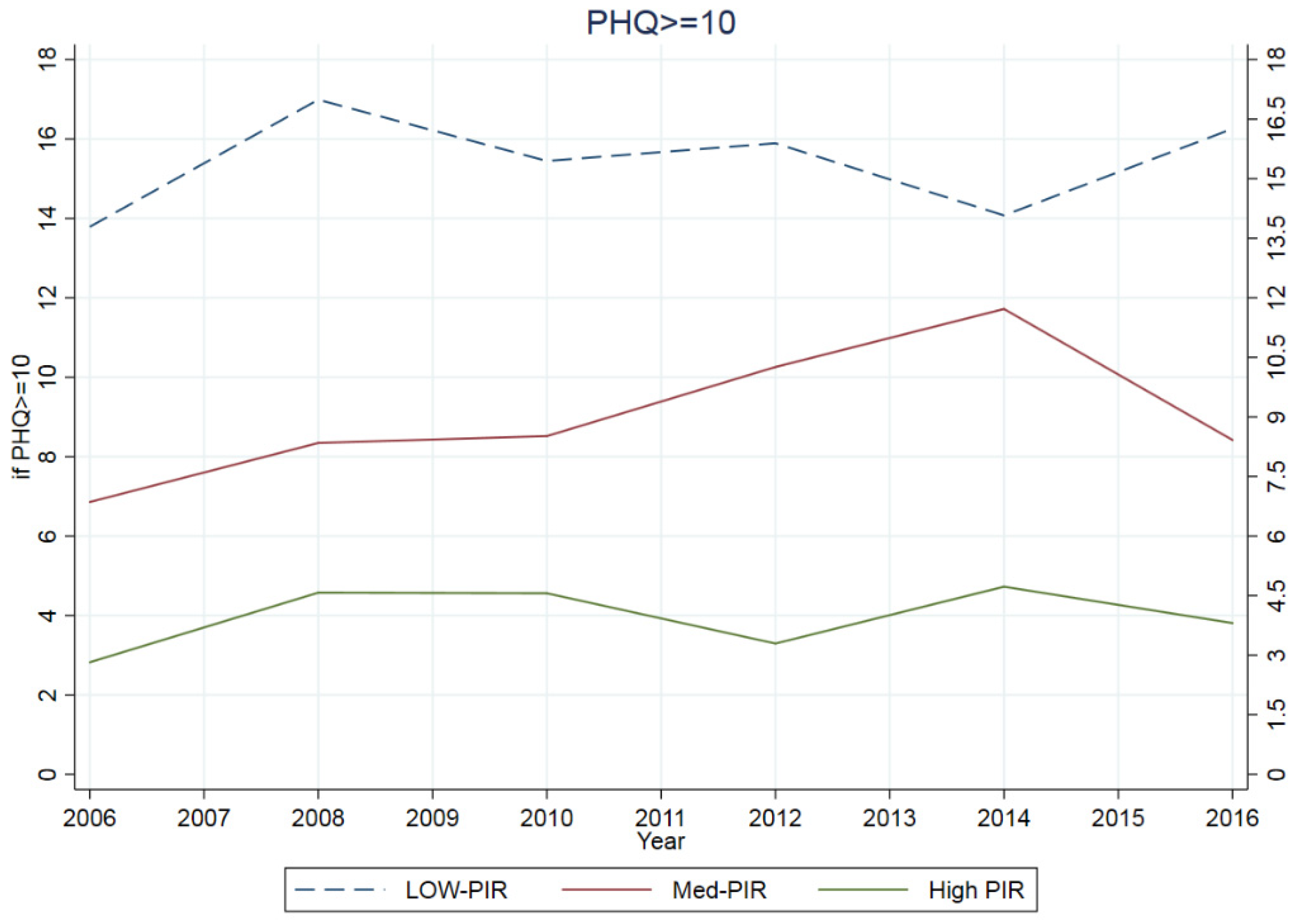 Ijerph 19 06227 g001
