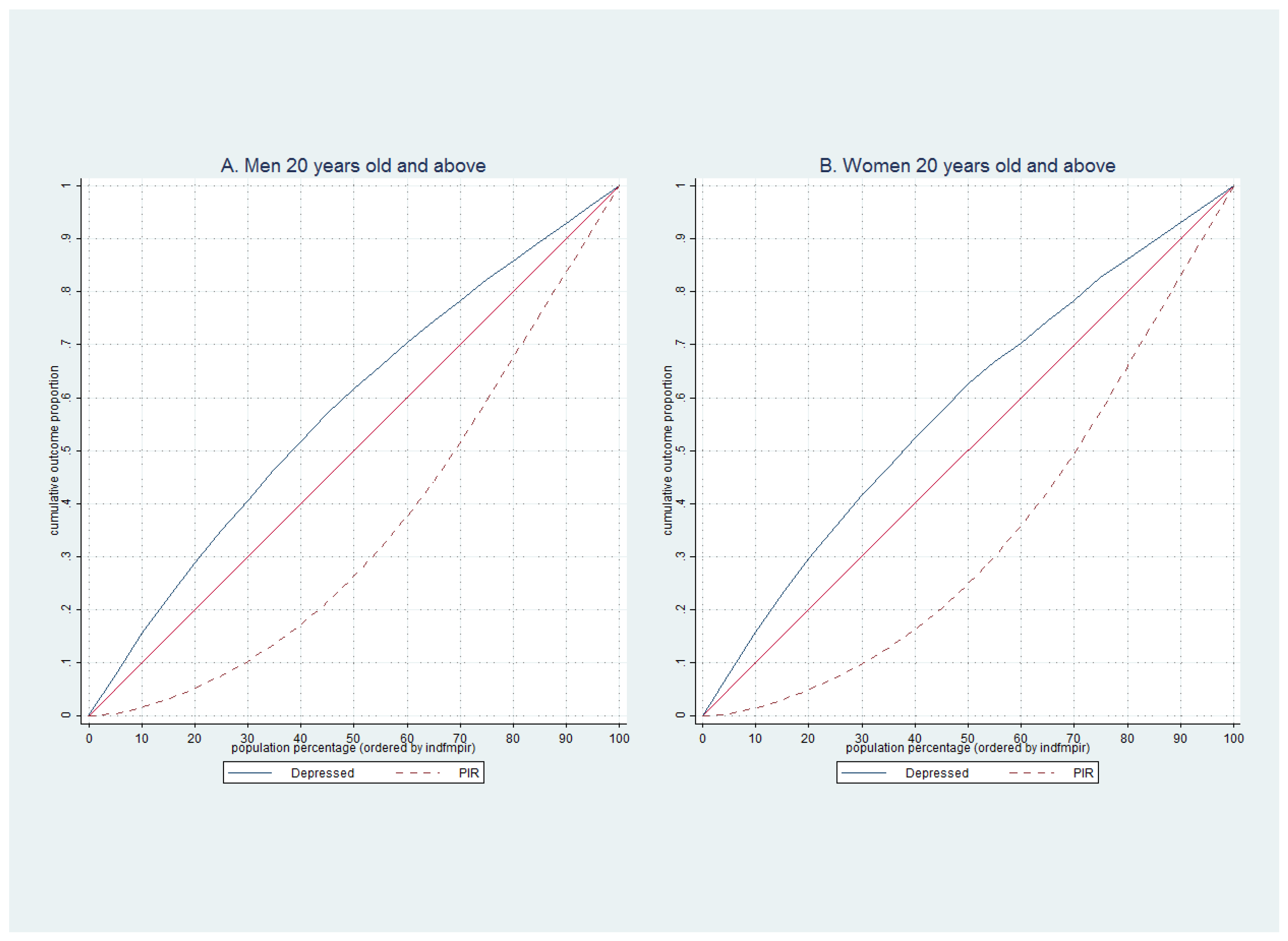 Ijerph 19 06227 g002