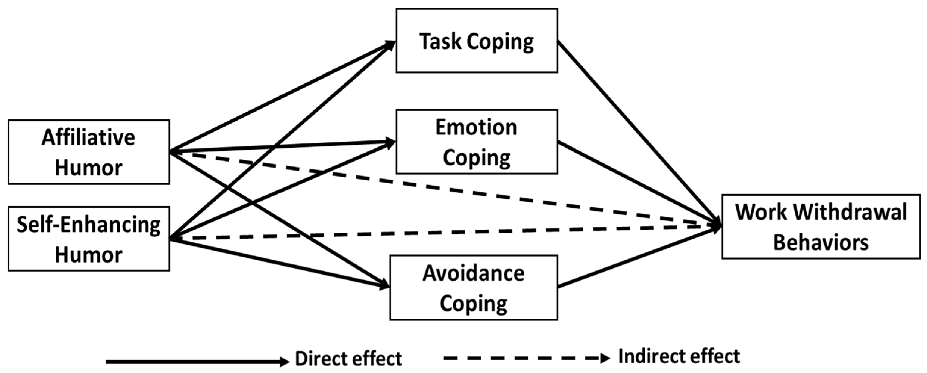 Ijerph 19 06233 g001