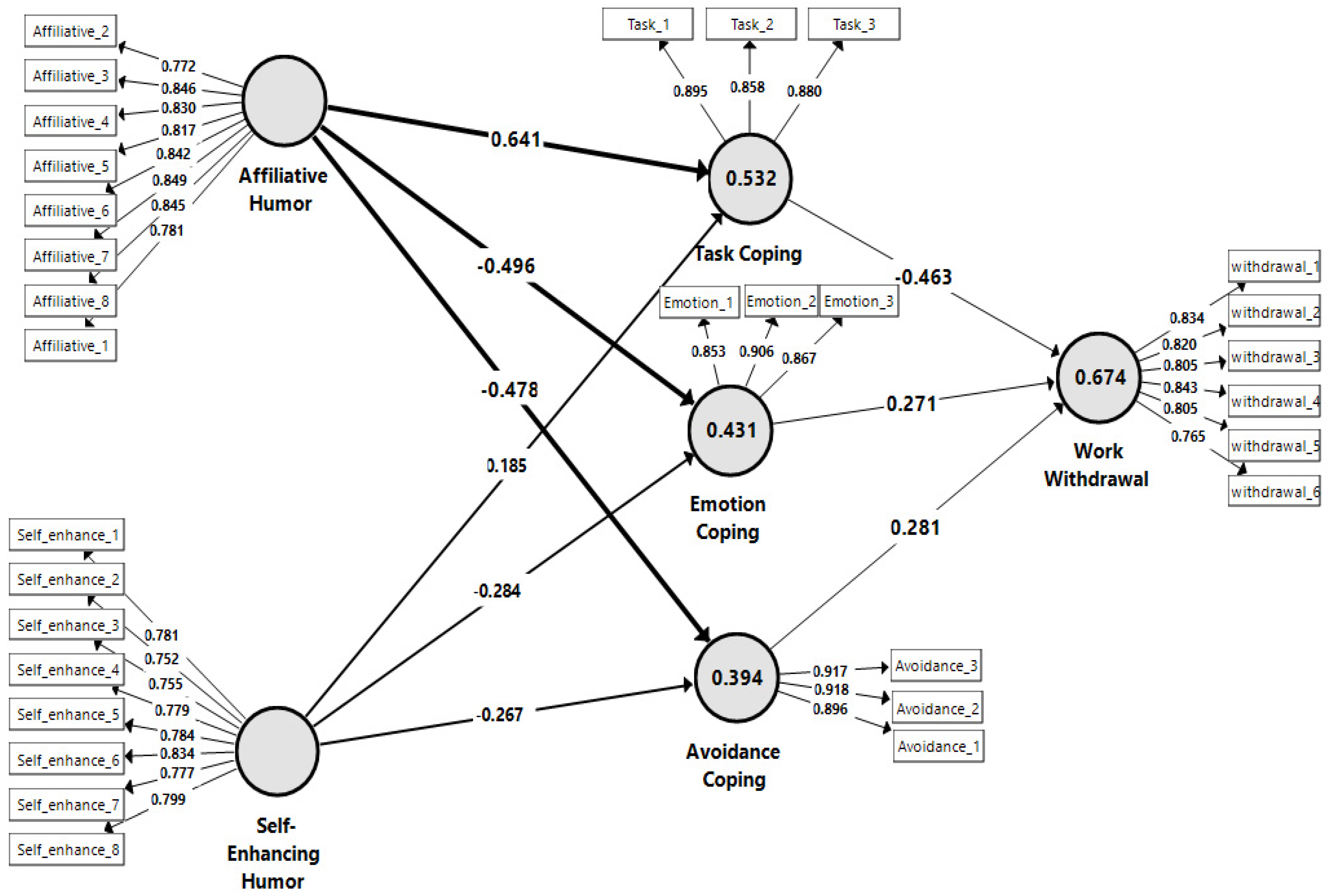 Ijerph 19 06233 g002