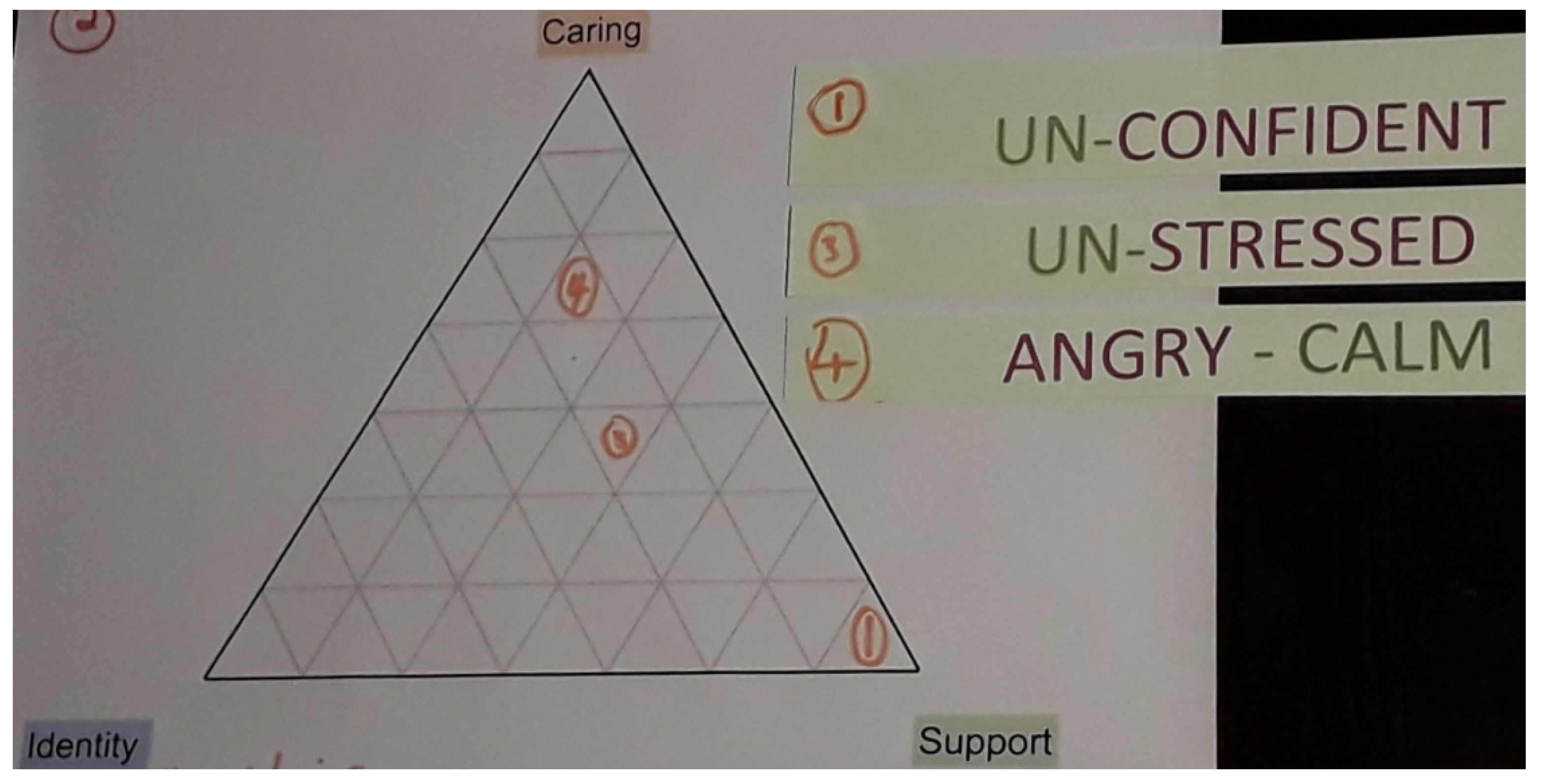 Ijerph 19 06248 g002