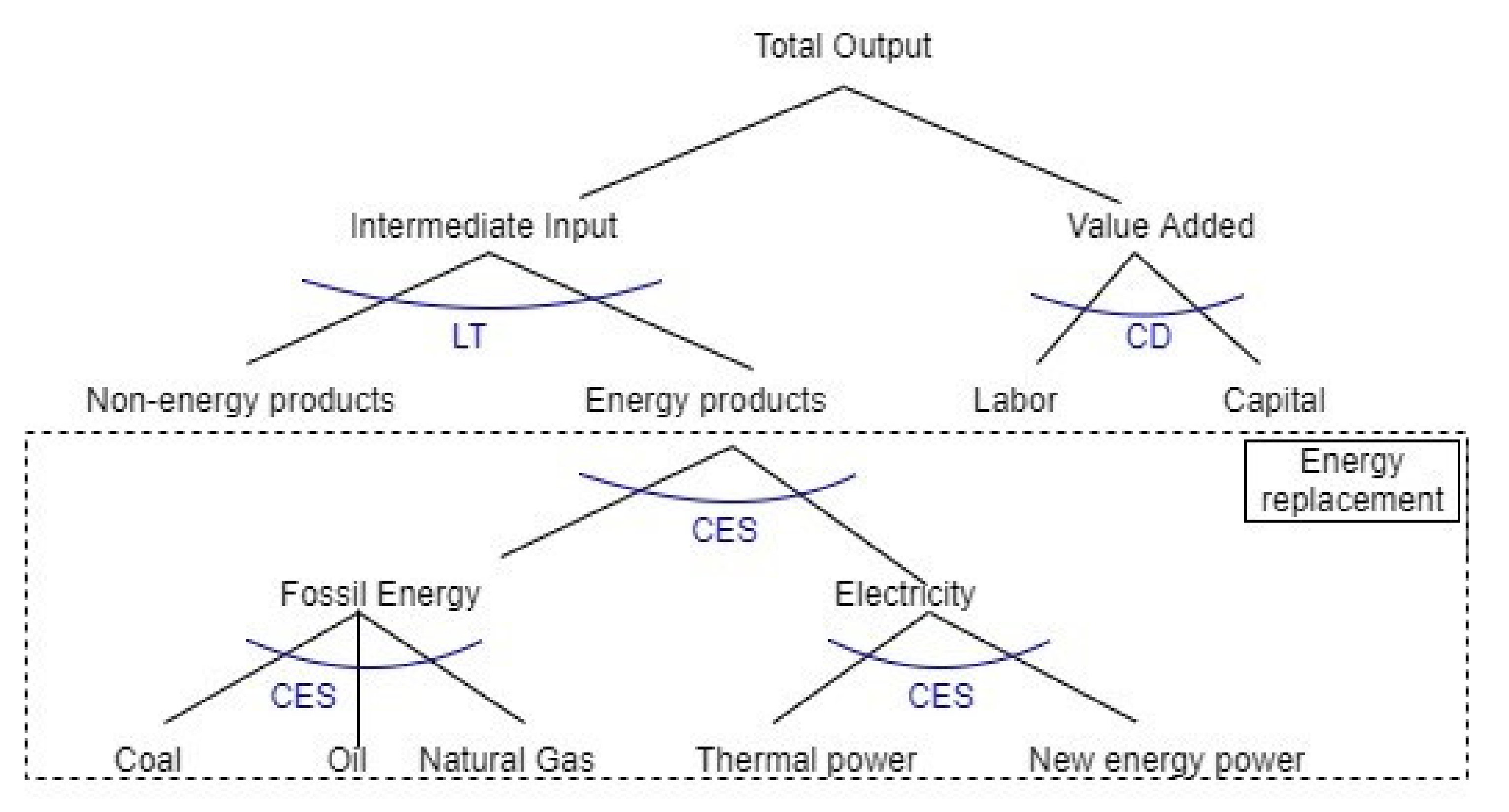 Ijerph 19 06251 g002