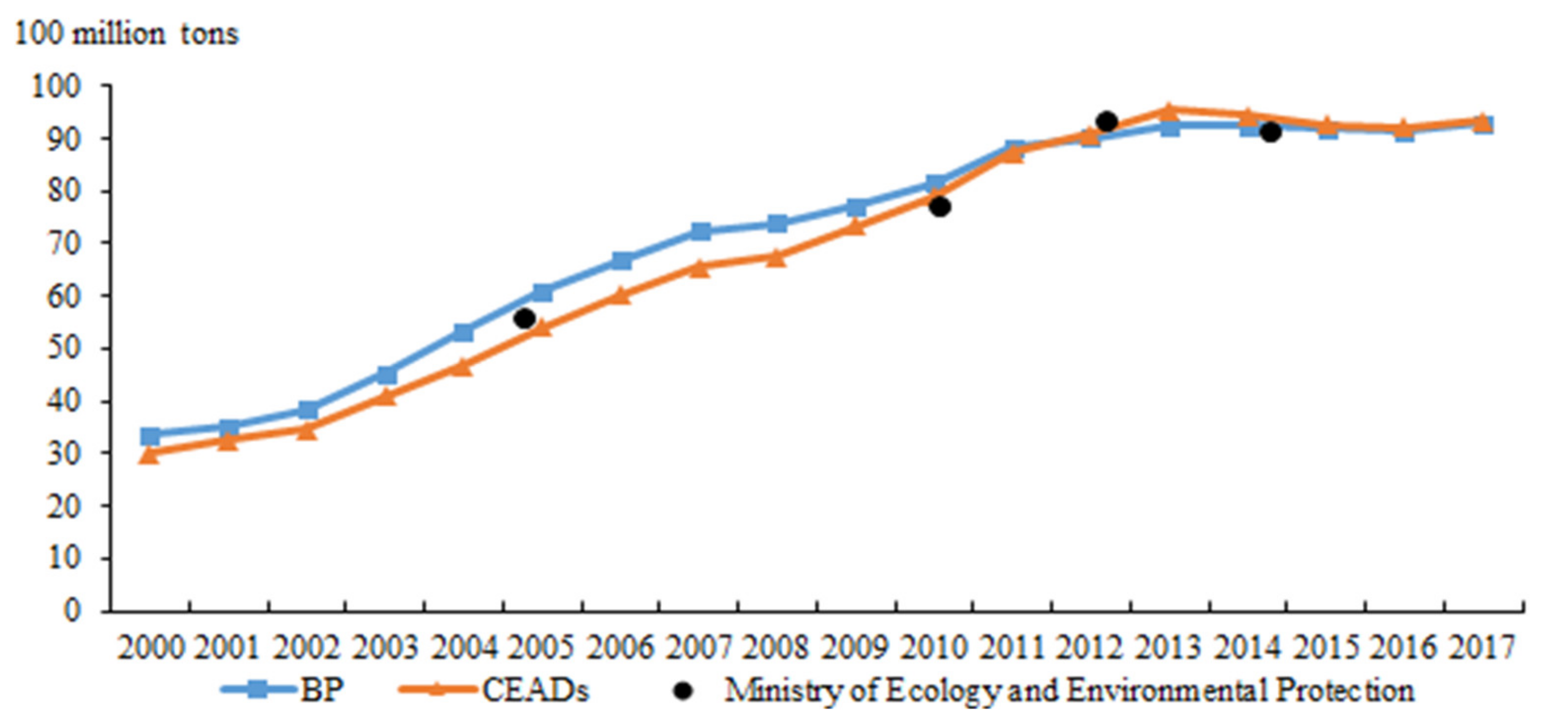 Ijerph 19 06251 g003