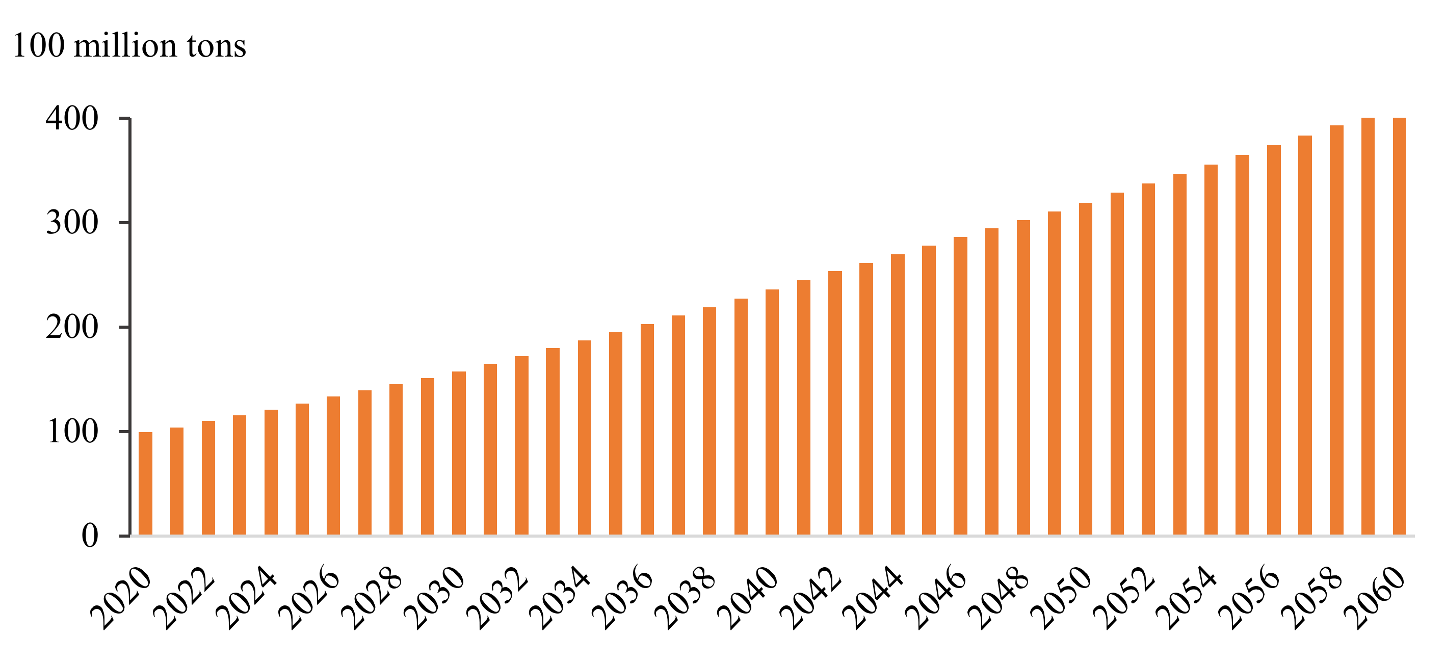 Ijerph 19 06251 g005