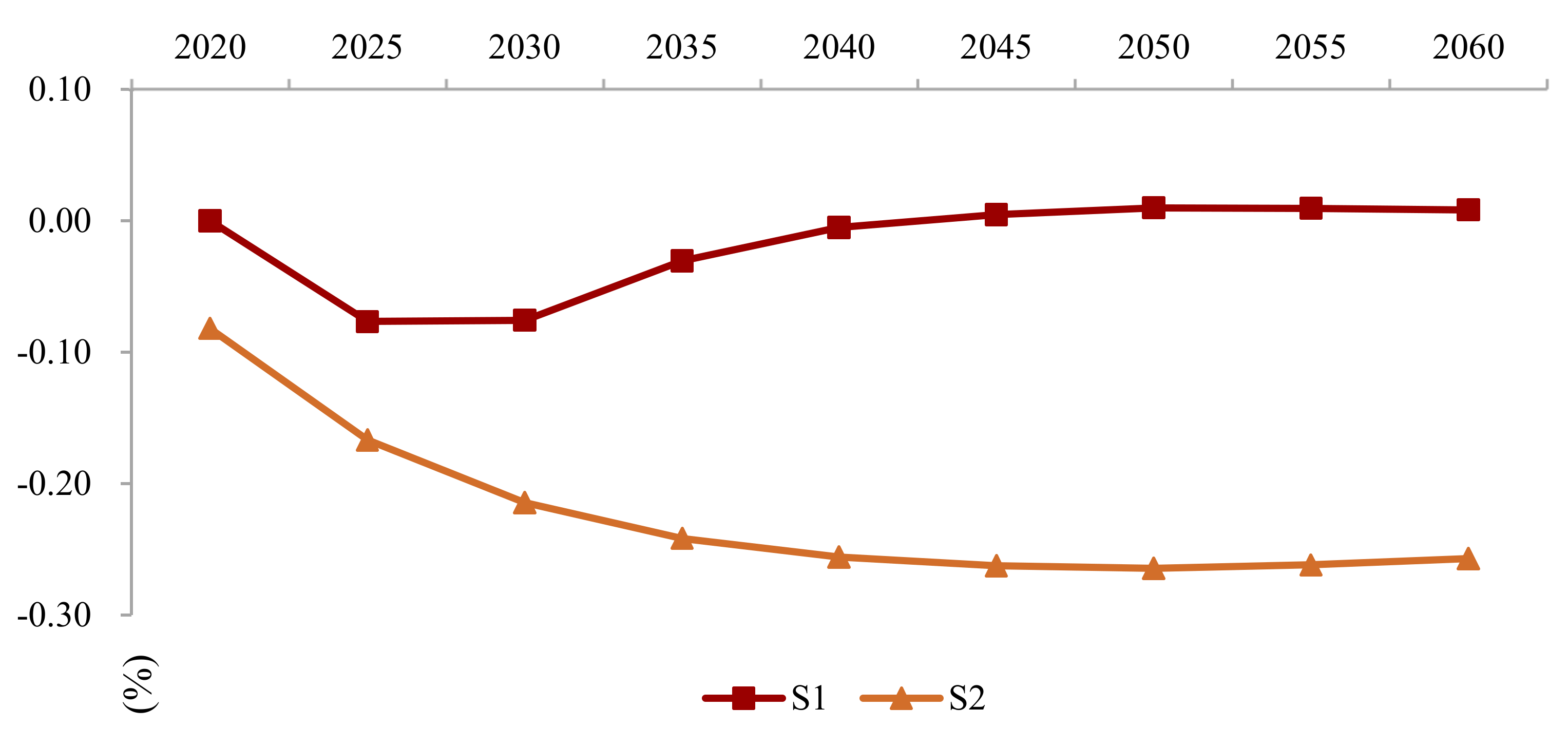 Ijerph 19 06251 g008