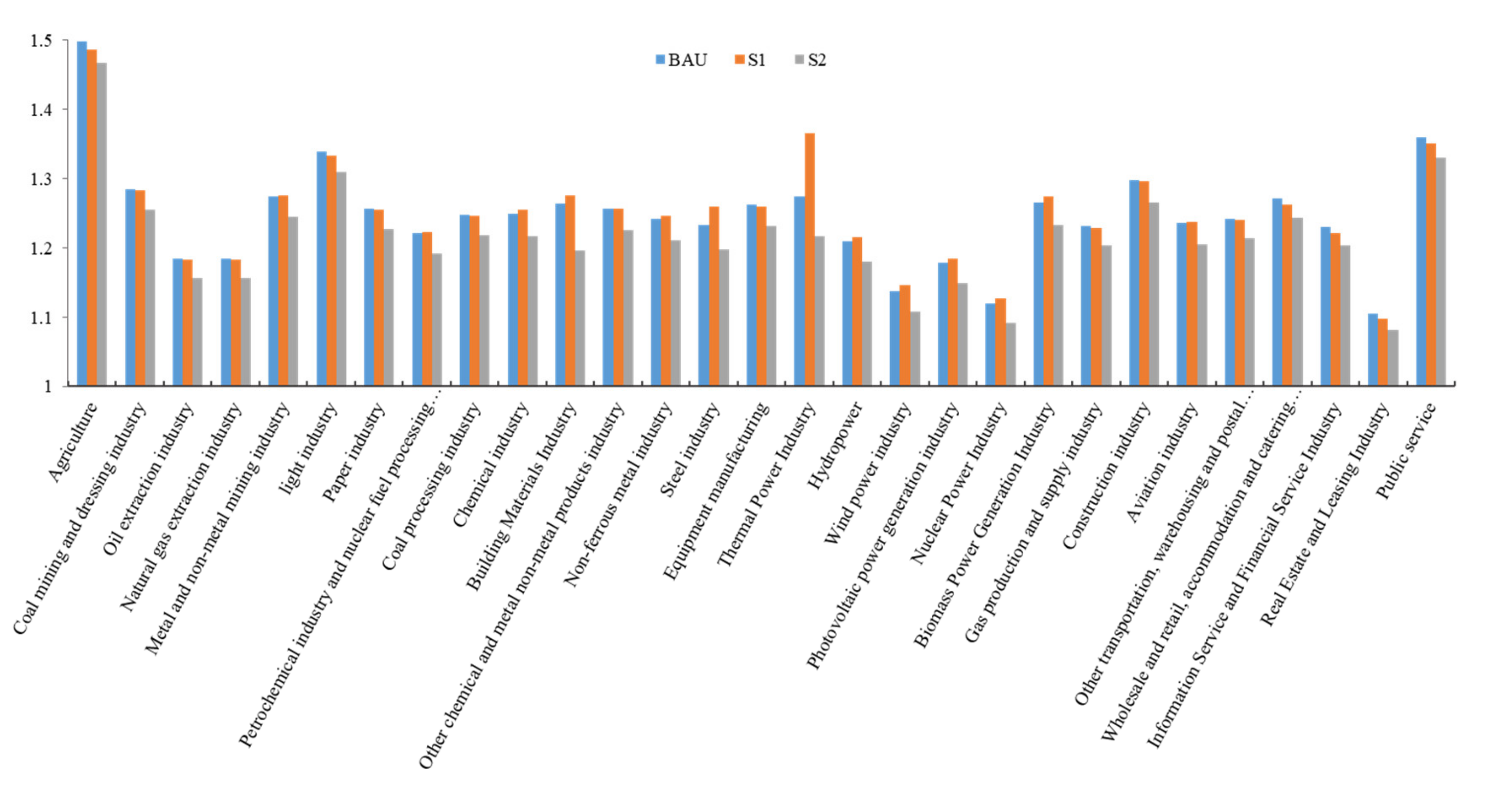 Ijerph 19 06251 g009