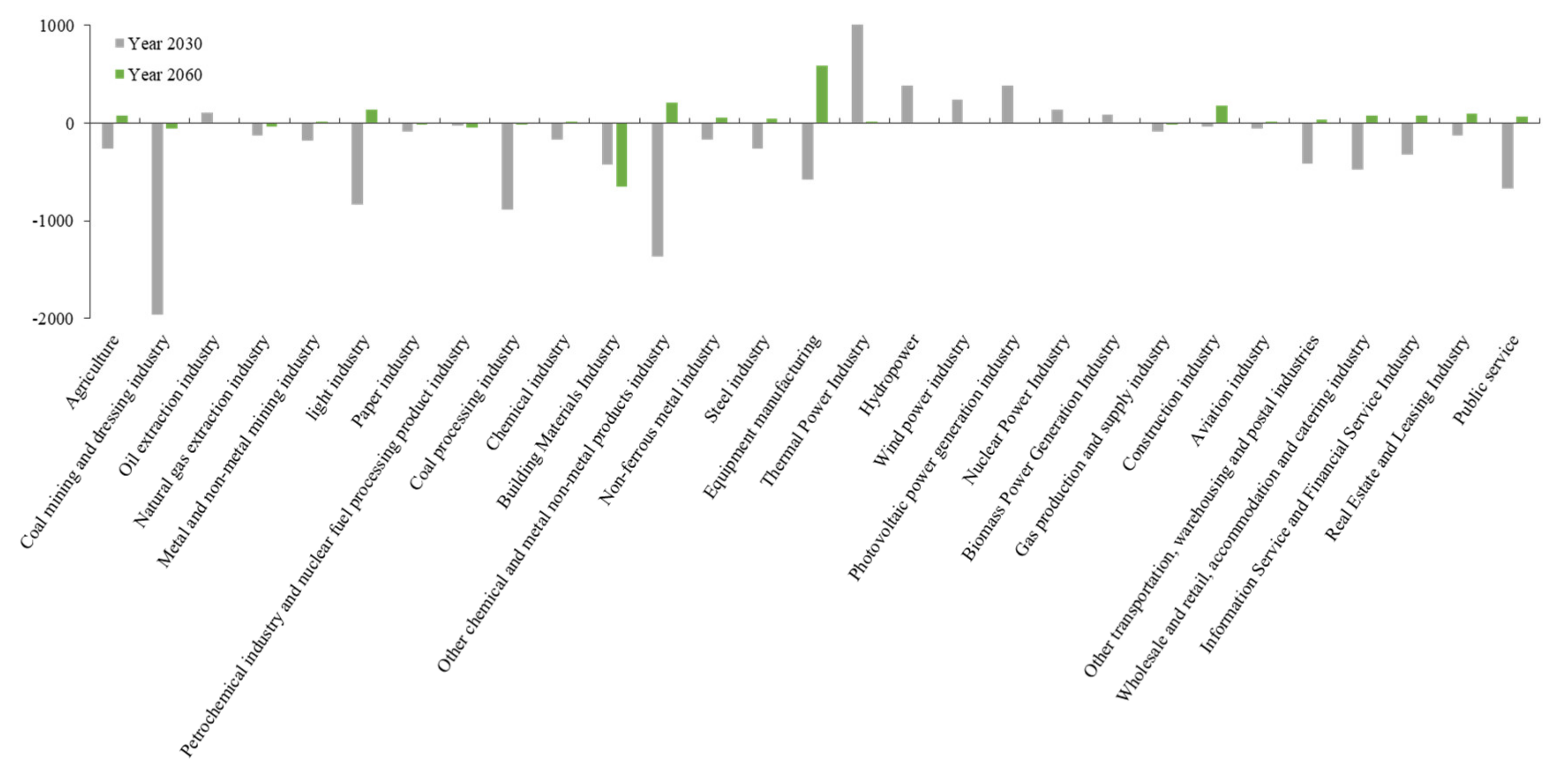 Ijerph 19 06251 g010