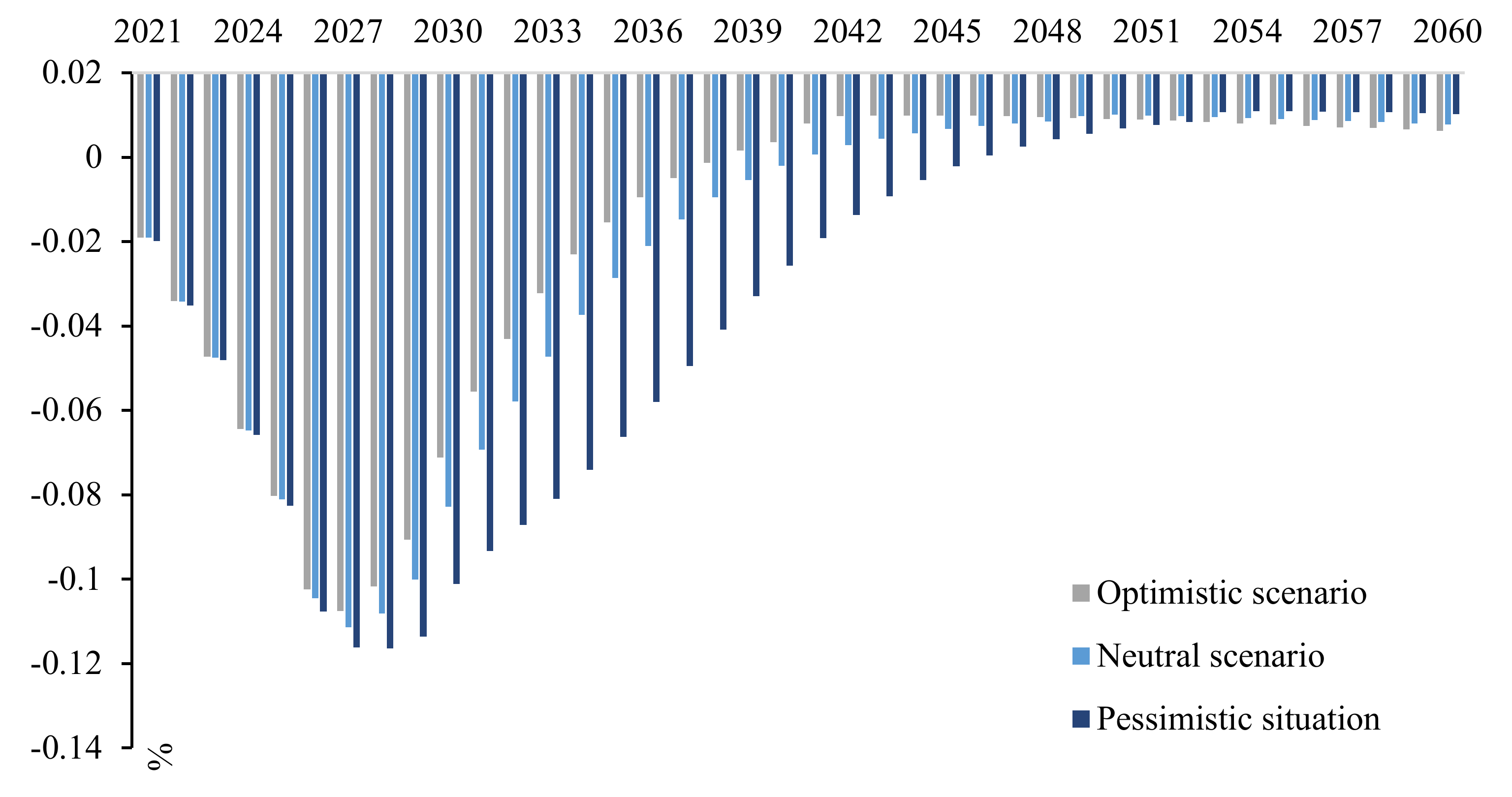 Ijerph 19 06251 g012