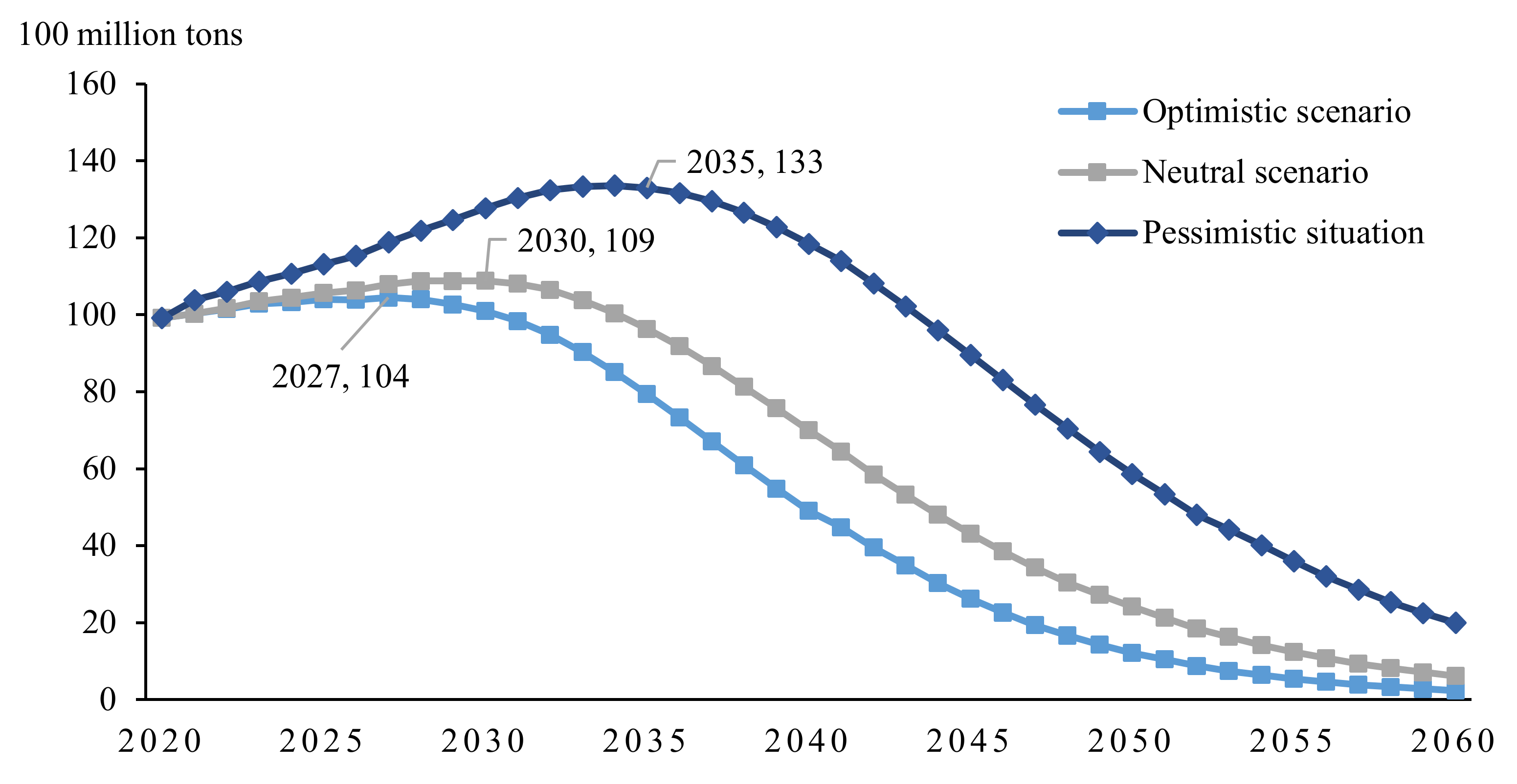 Ijerph 19 06251 g013