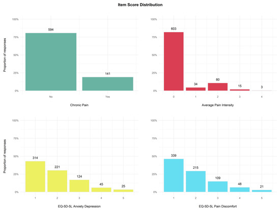 Ijerph 19 06256 g0a1 550