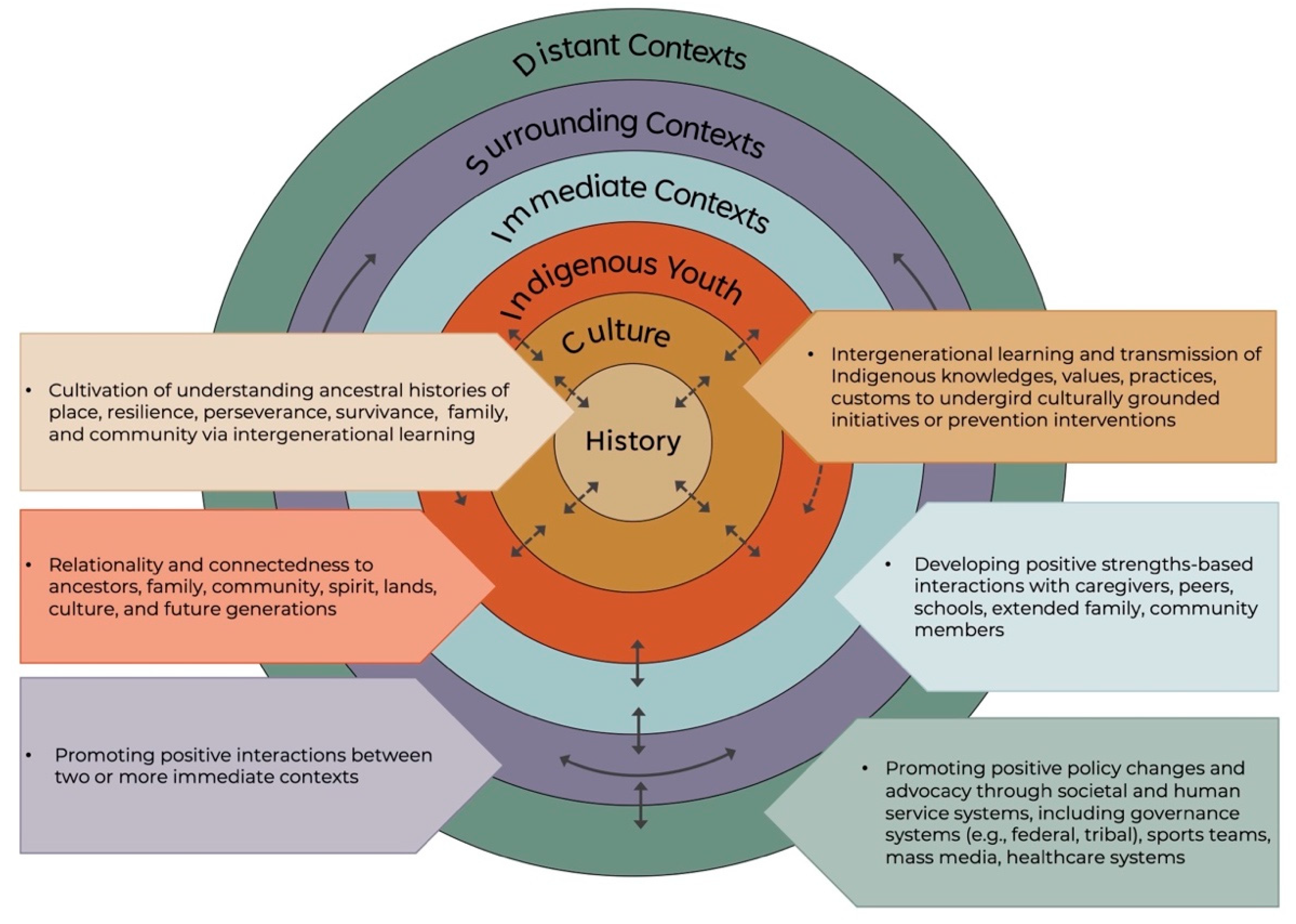 Ijerph 19 06271 g002