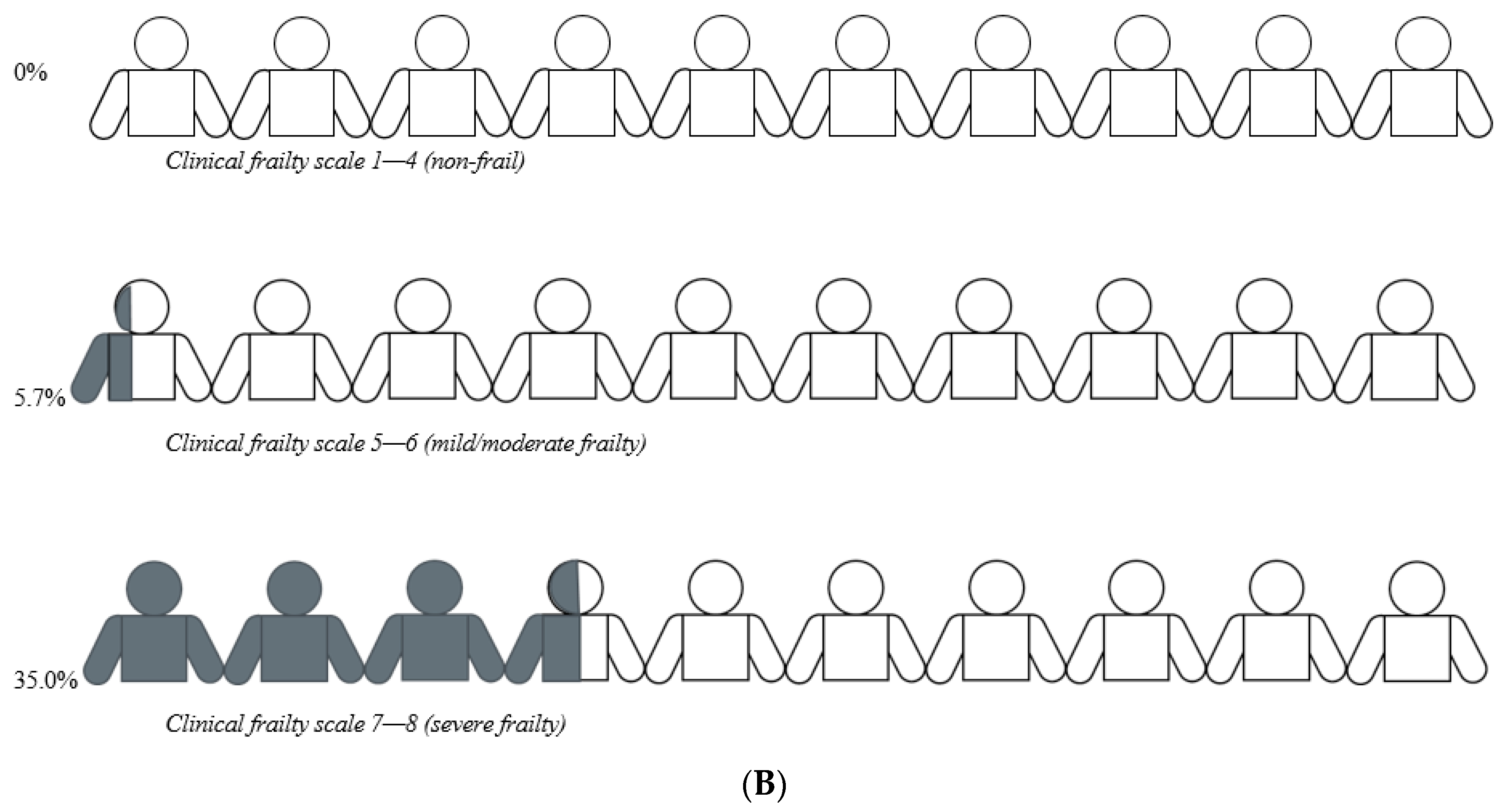 Ijerph 19 06276 g001b