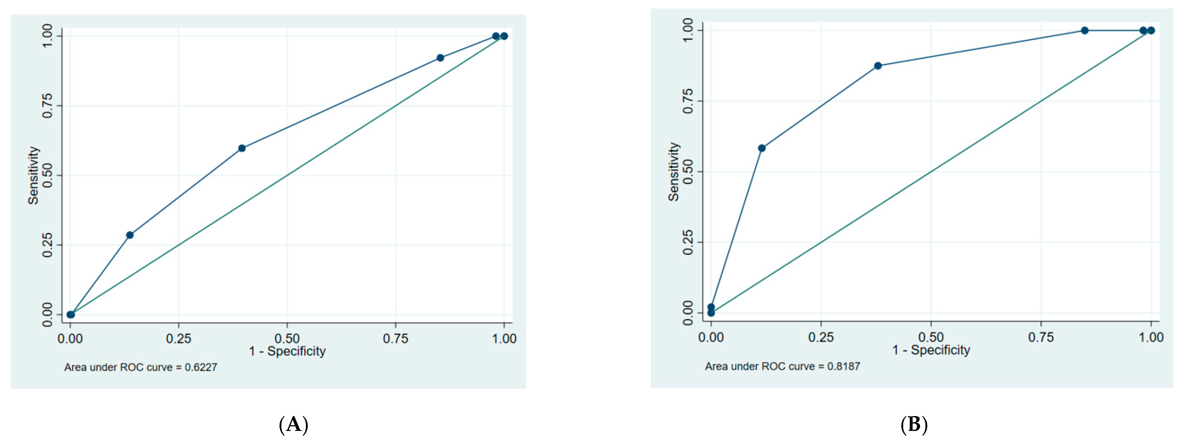 Ijerph 19 06276 g002