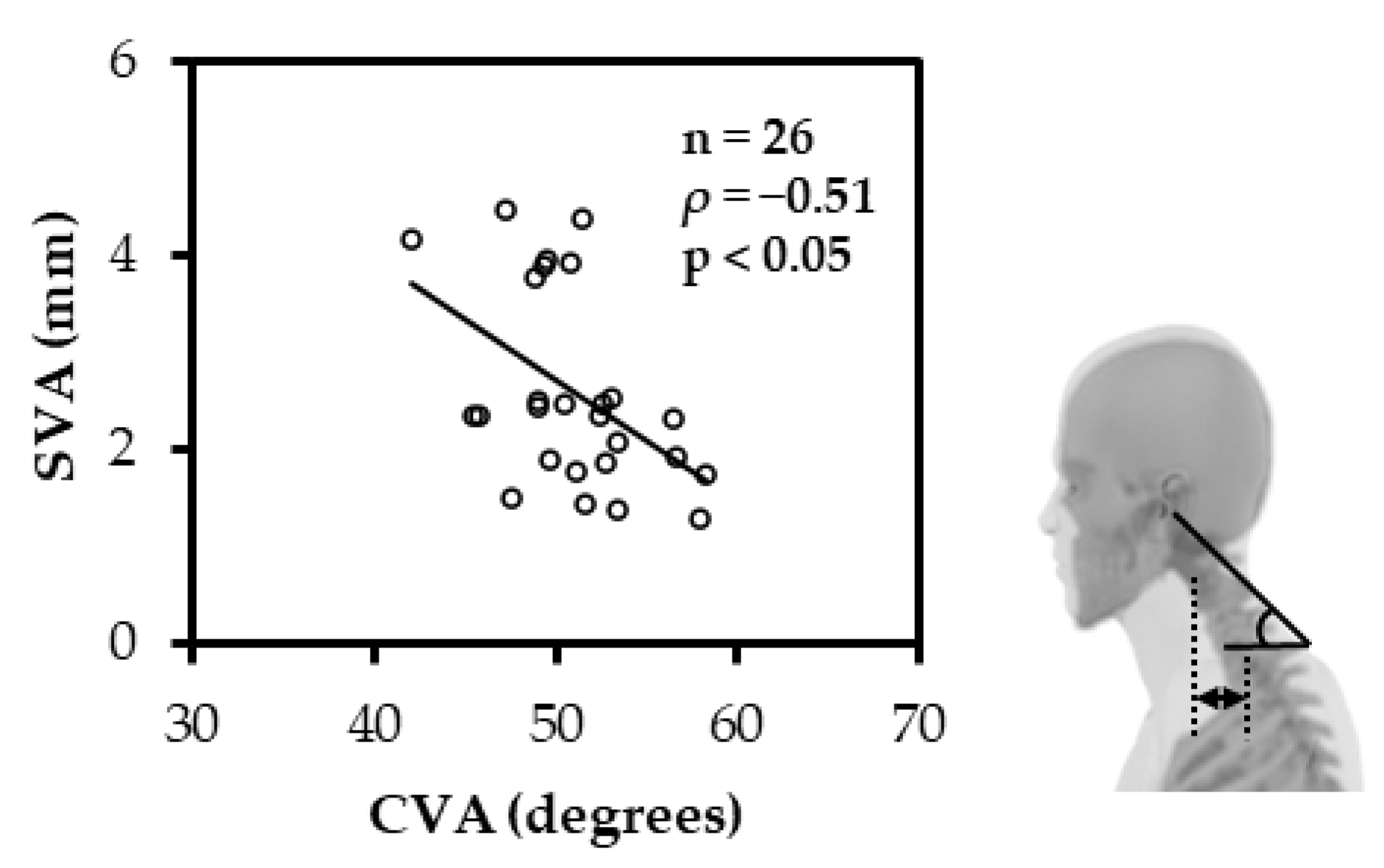 Ijerph 19 06278 g003