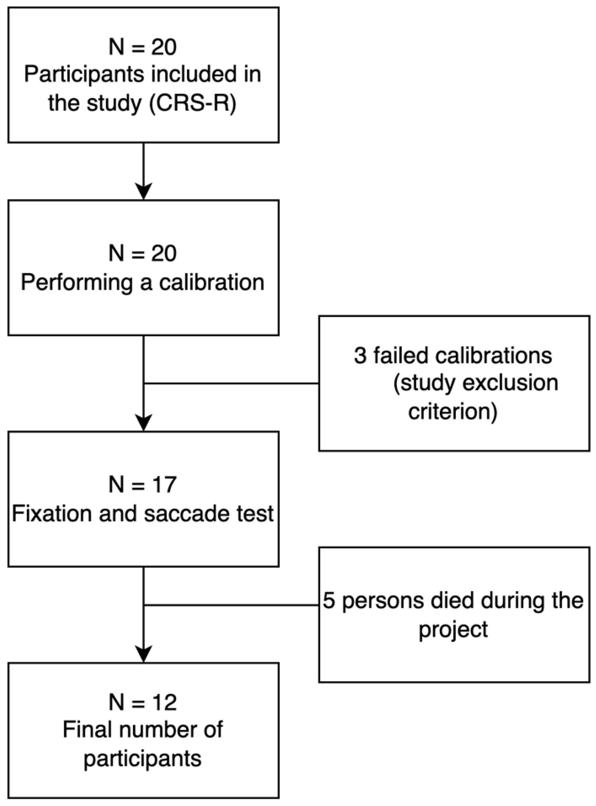 Ijerph 19 06280 g001