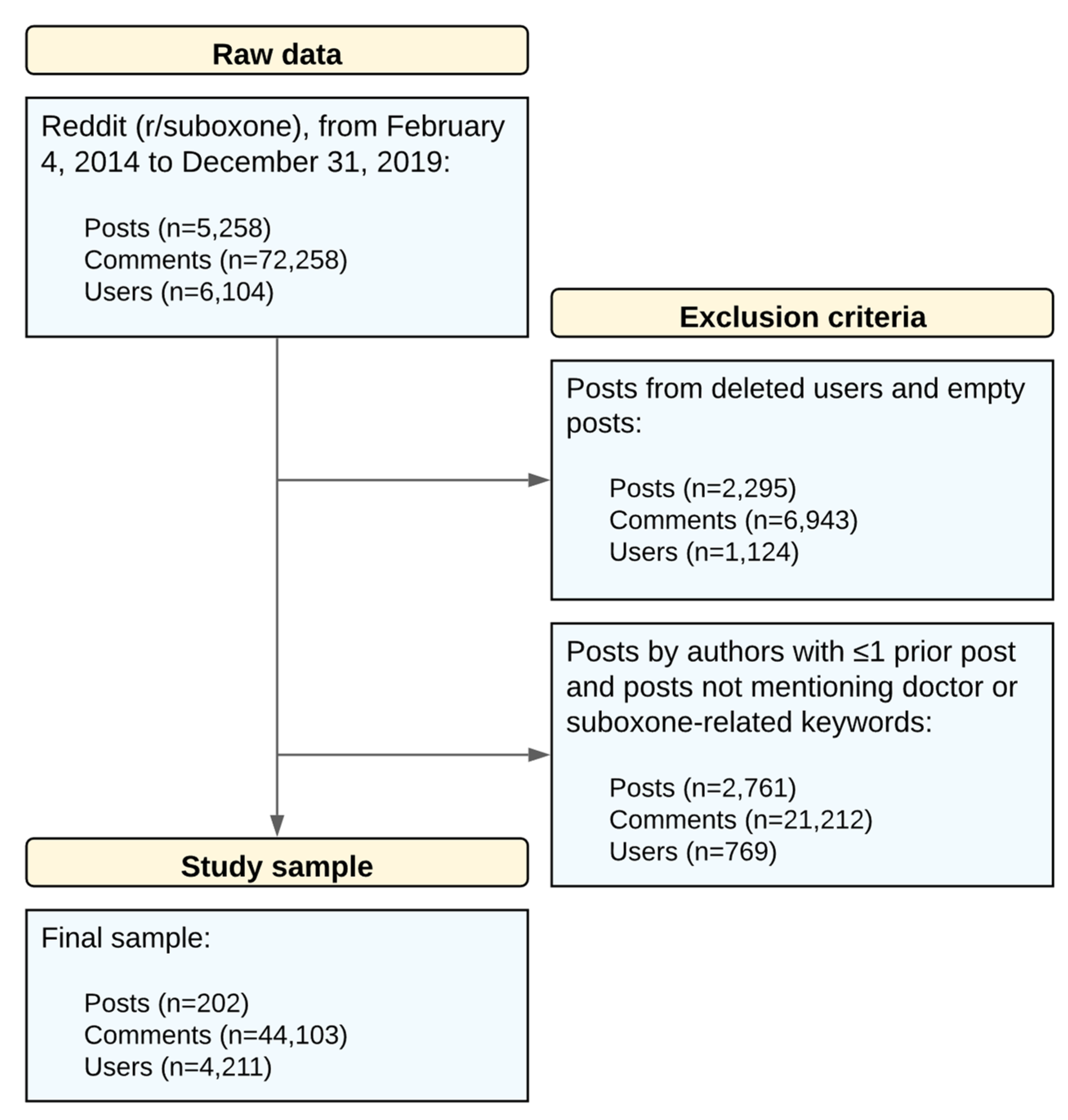 Ijerph 19 06281 g001