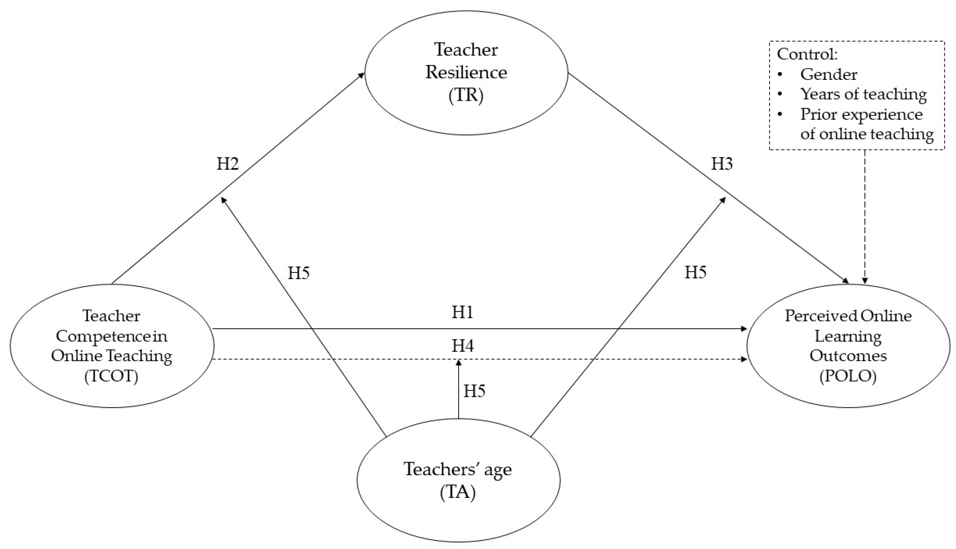 Ijerph 19 06282 g001