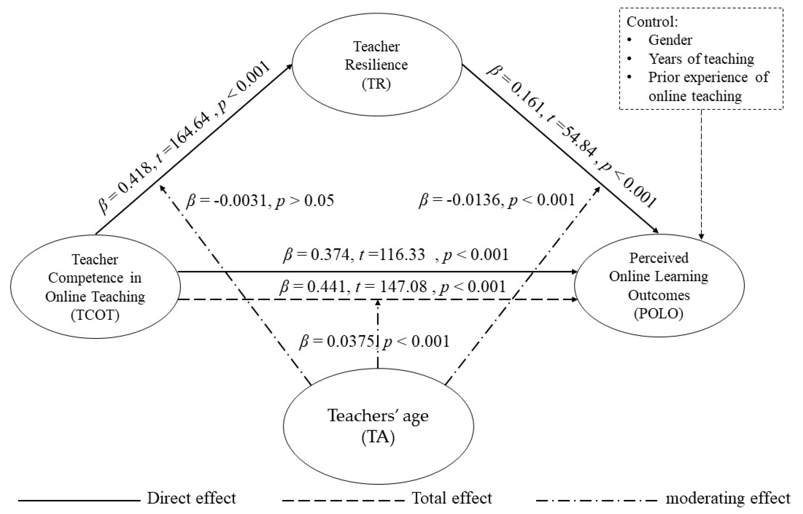 Ijerph 19 06282 g002