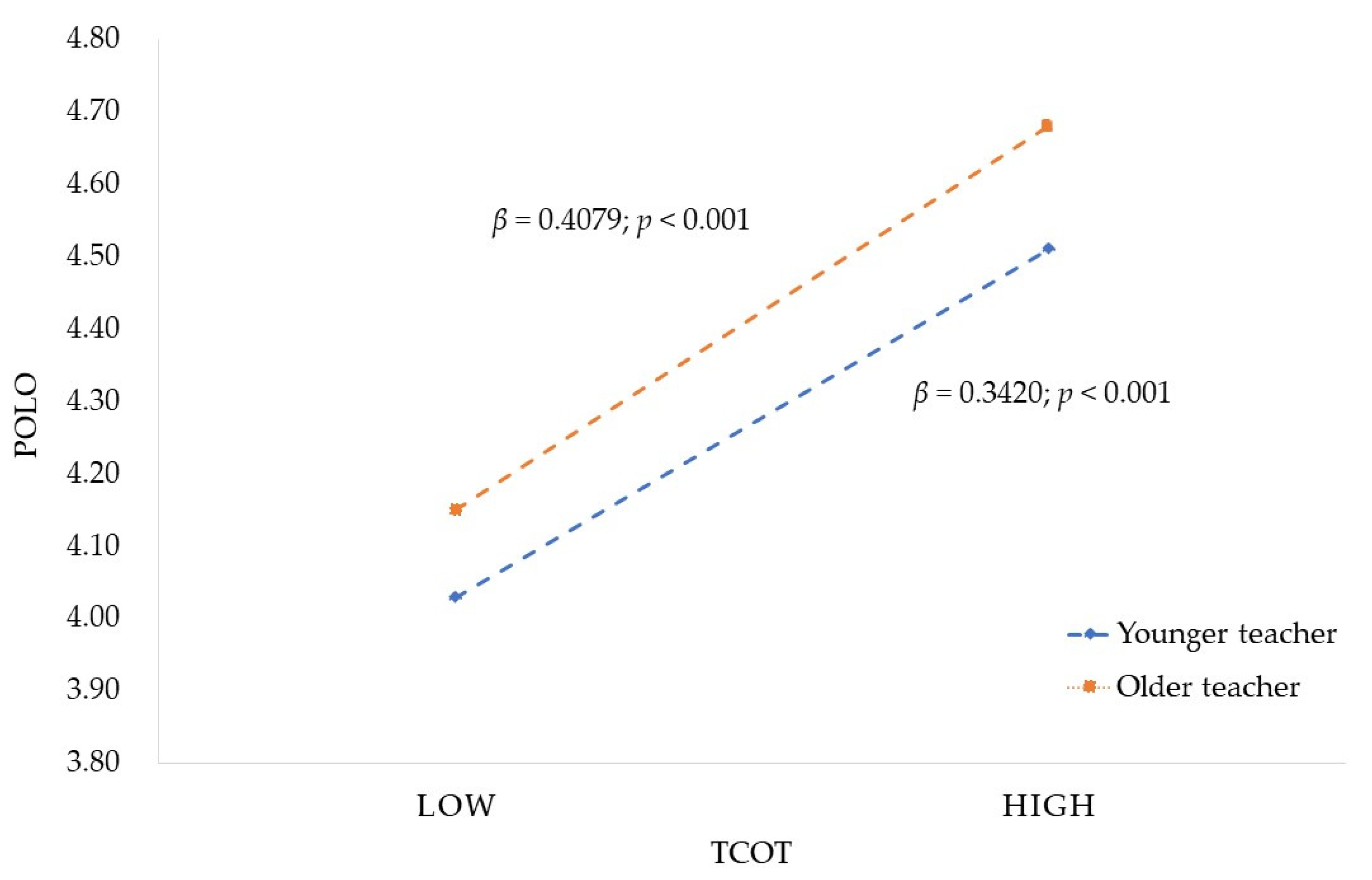 Ijerph 19 06282 g003