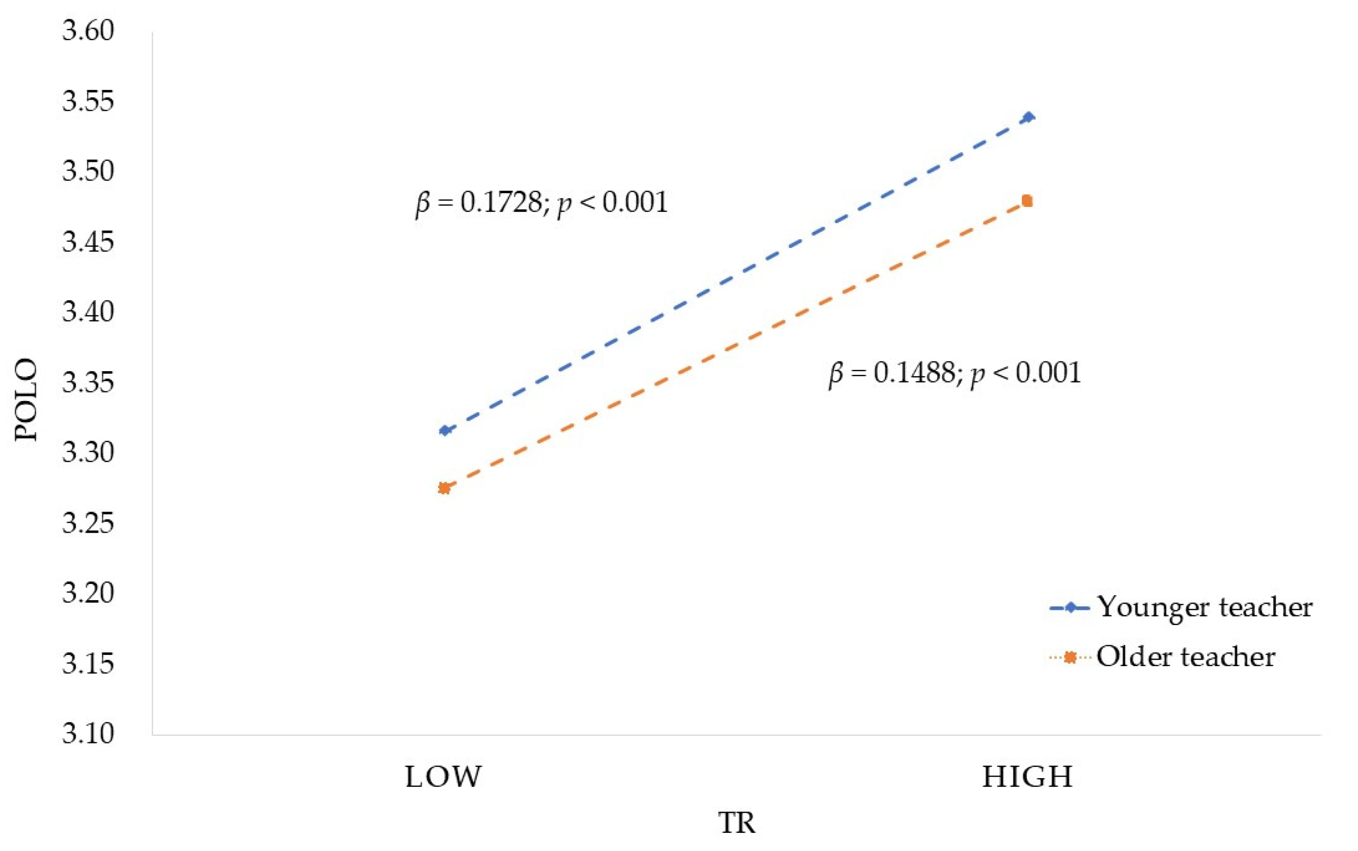 Ijerph 19 06282 g004