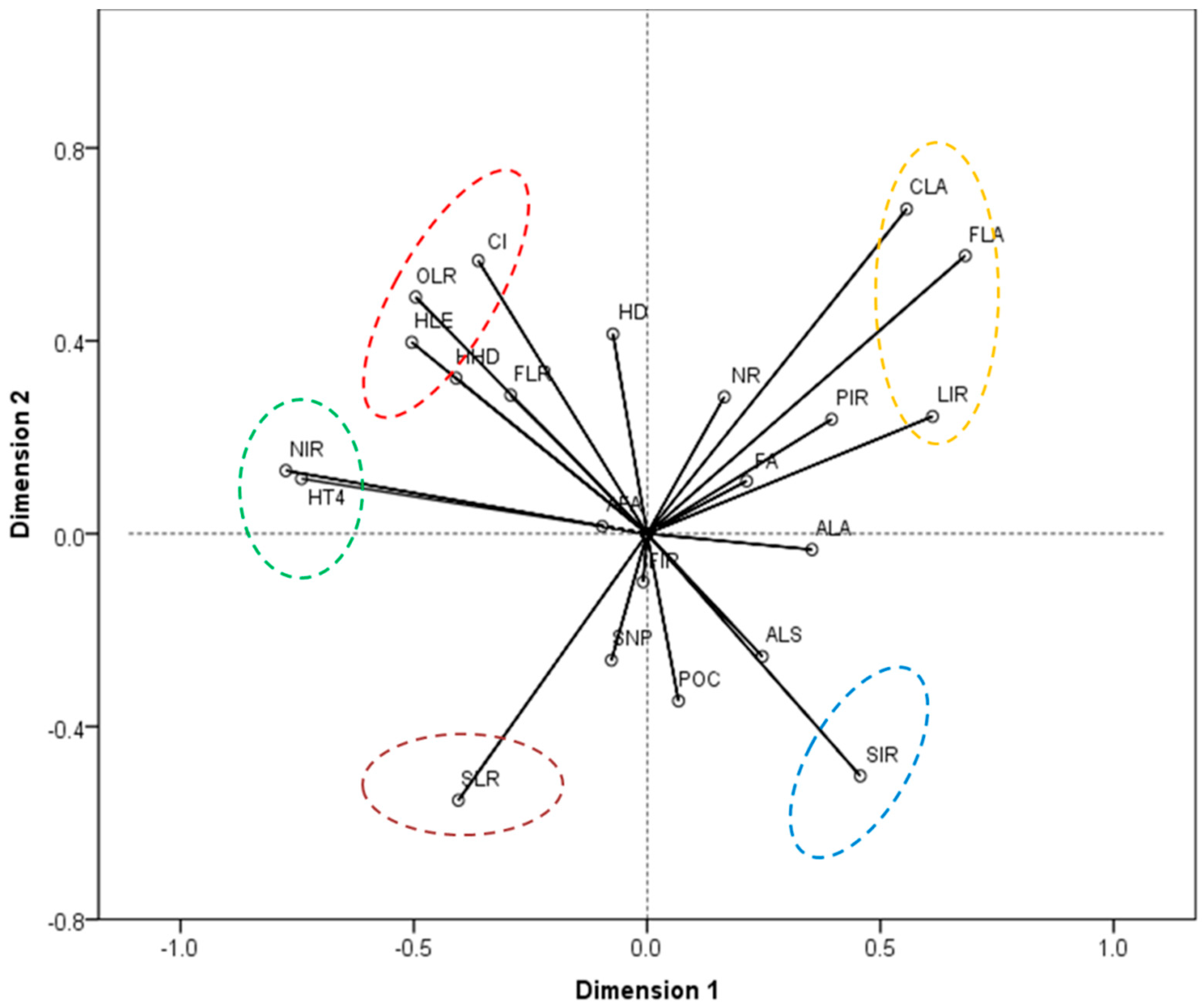 Ijerph 19 06284 g002