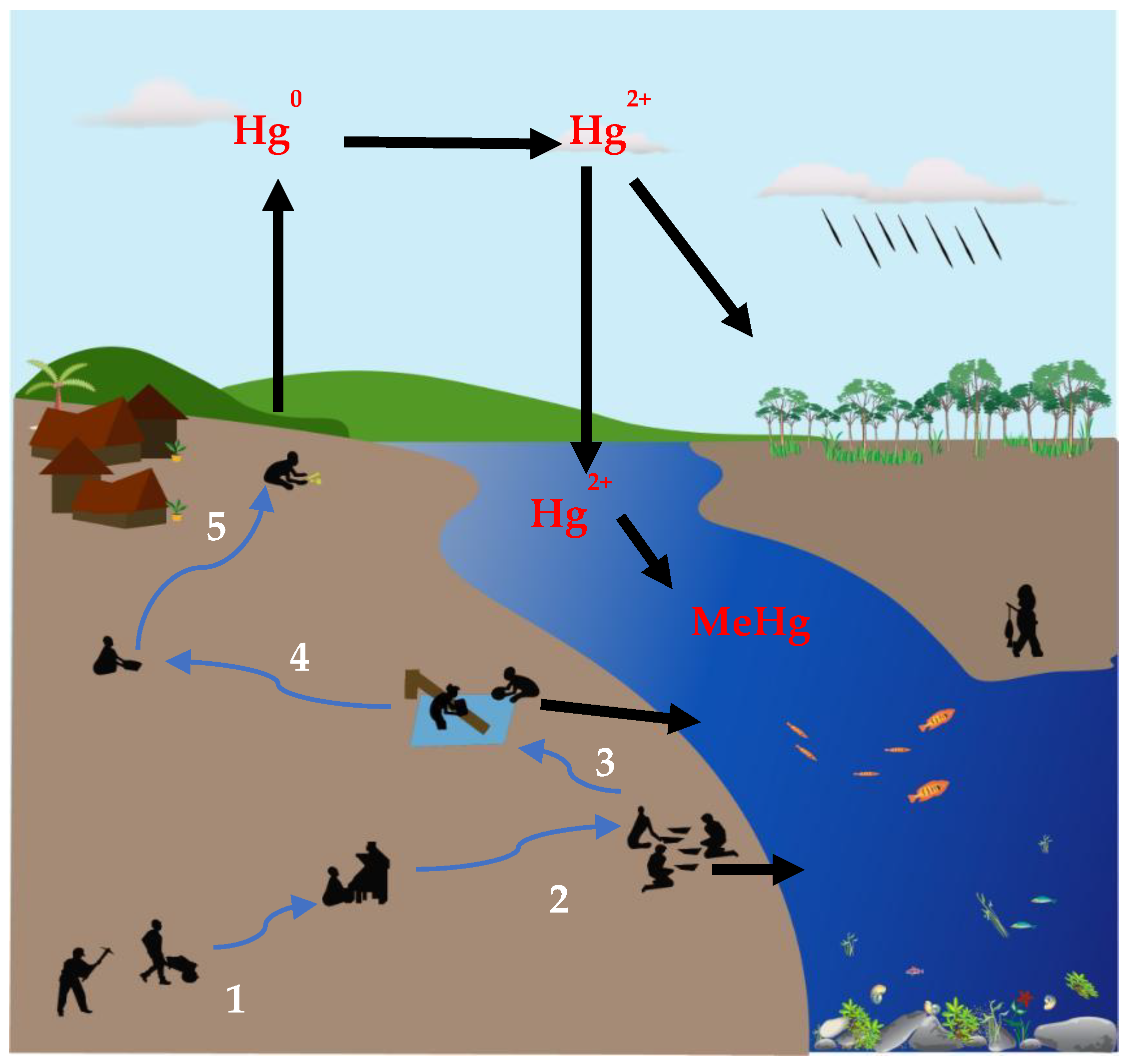 Ijerph 19 06290 g004