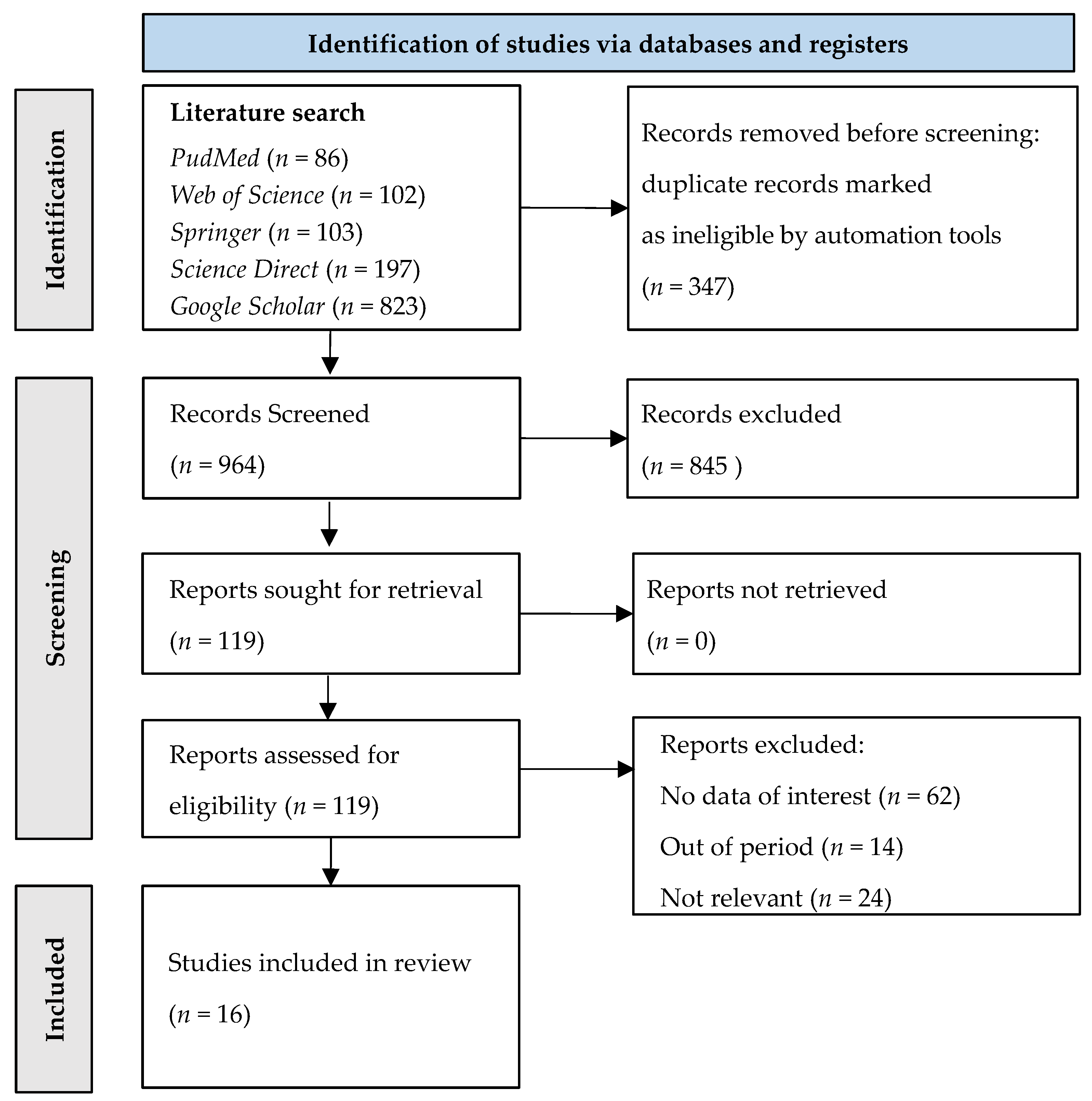 Ijerph 19 06290 g005