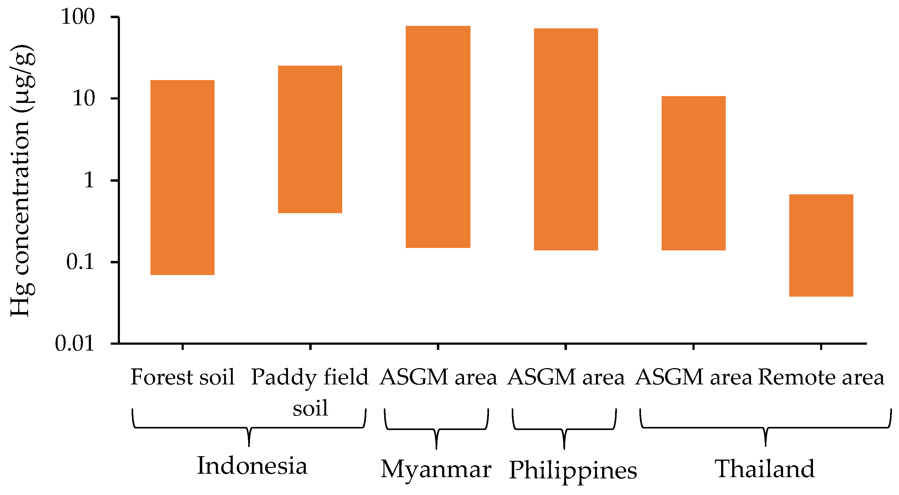 Ijerph 19 06290 g007