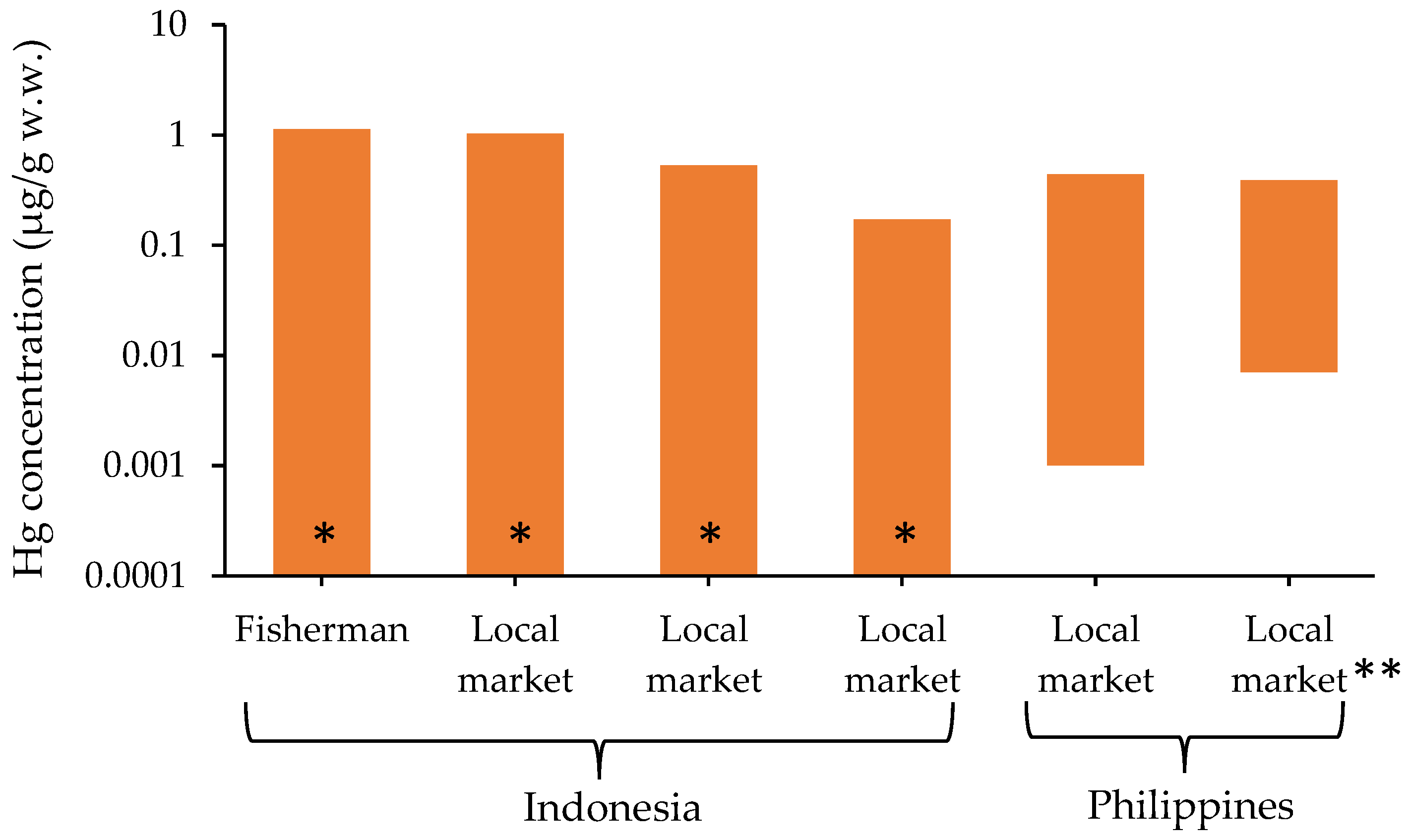 Ijerph 19 06290 g009