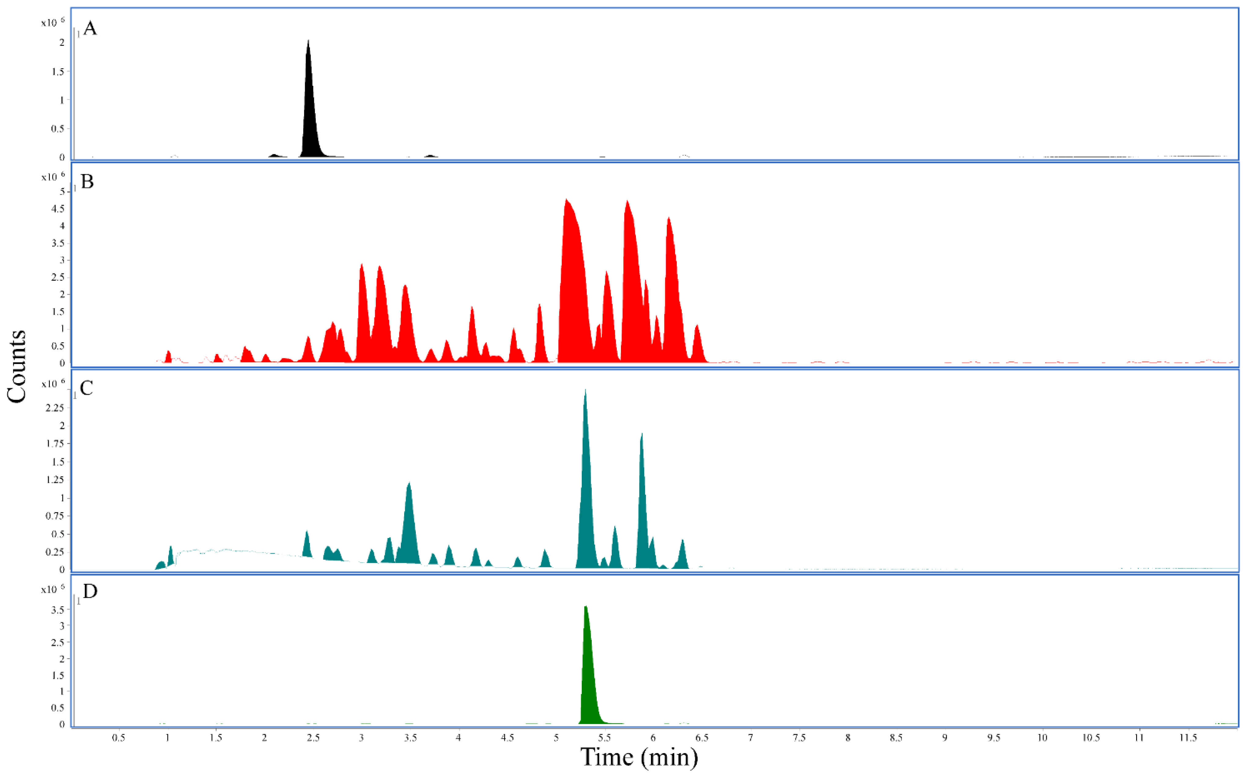 Ijerph 19 06294 g001 Ijerph 19 06294 g001