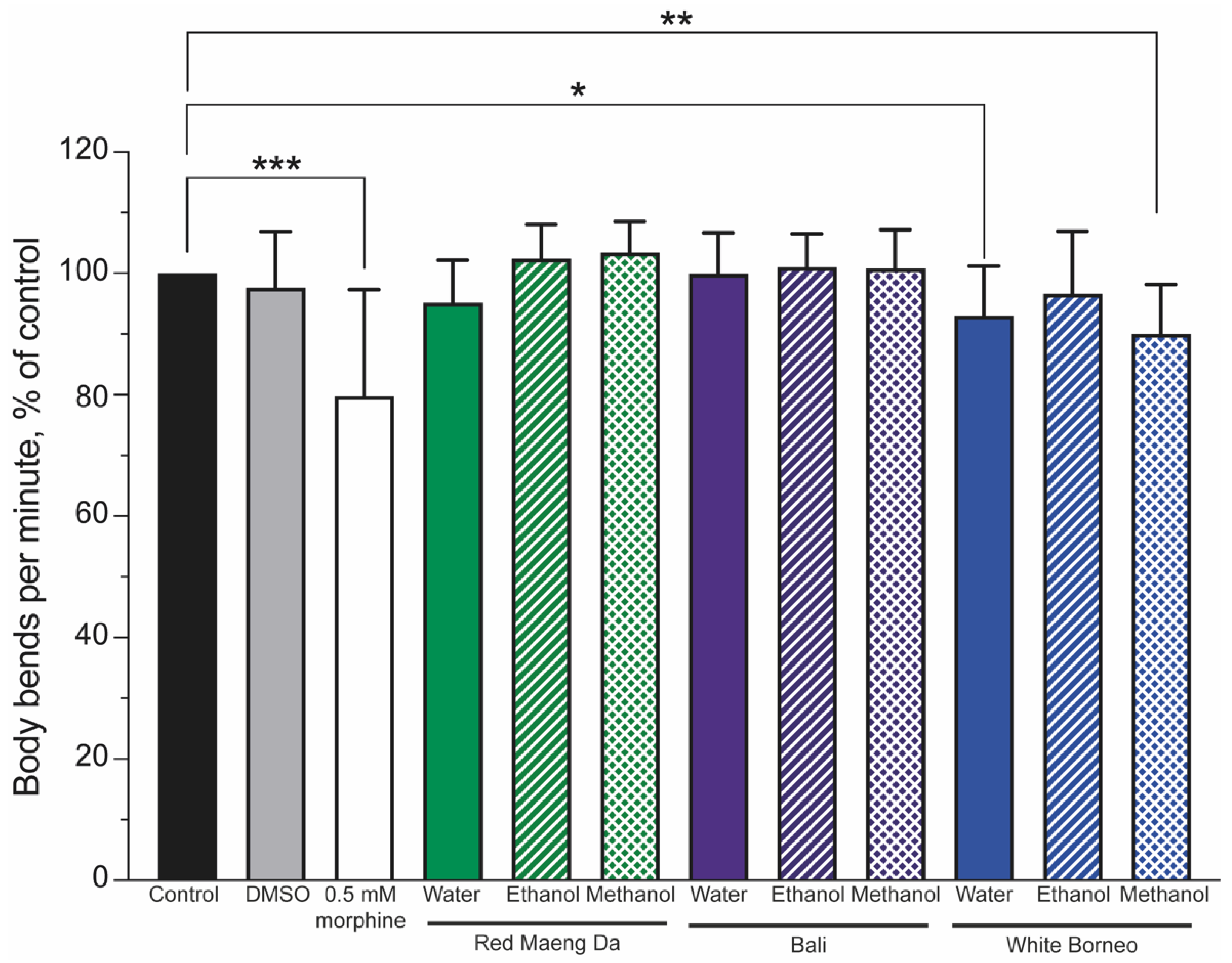 Ijerph 19 06294 g005 Ijerph 19 06294 g005
