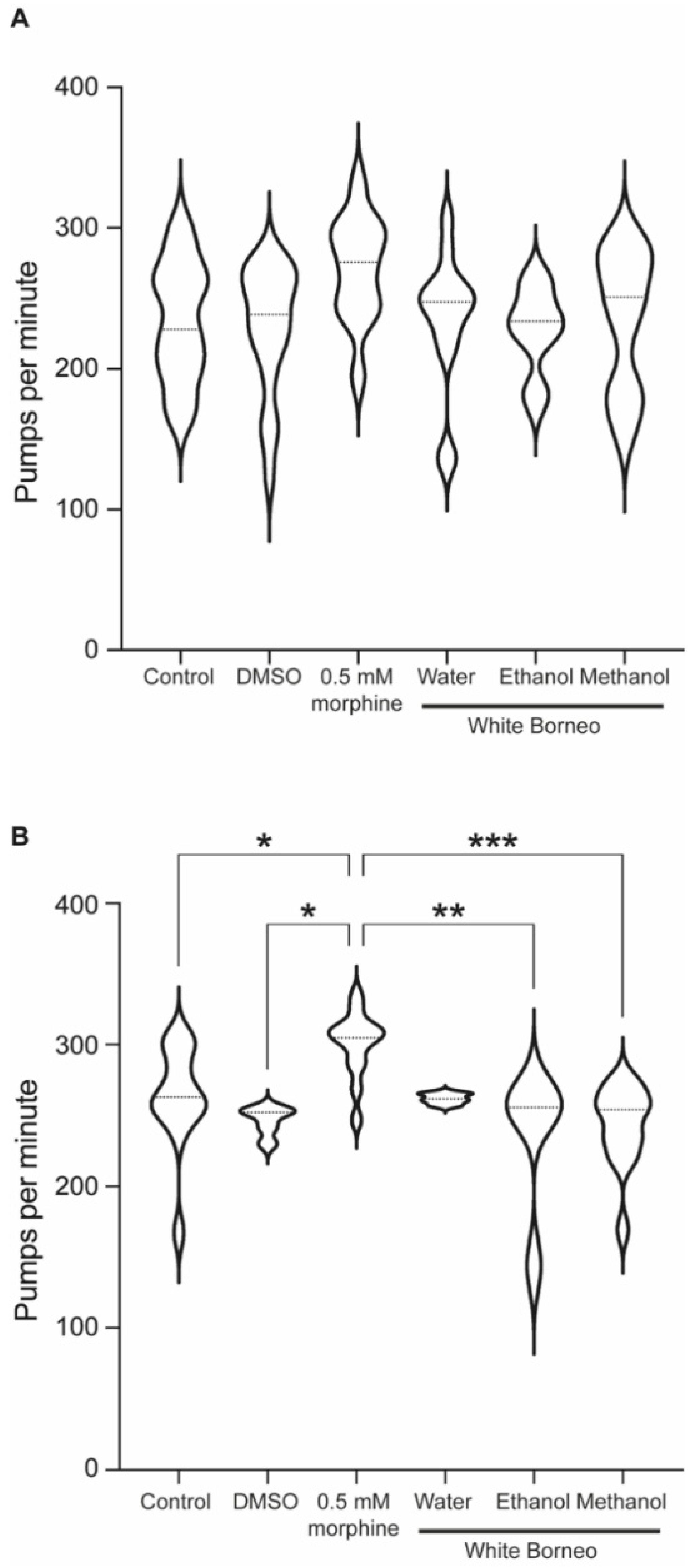 Ijerph 19 06294 g006 Ijerph 19 06294 g006