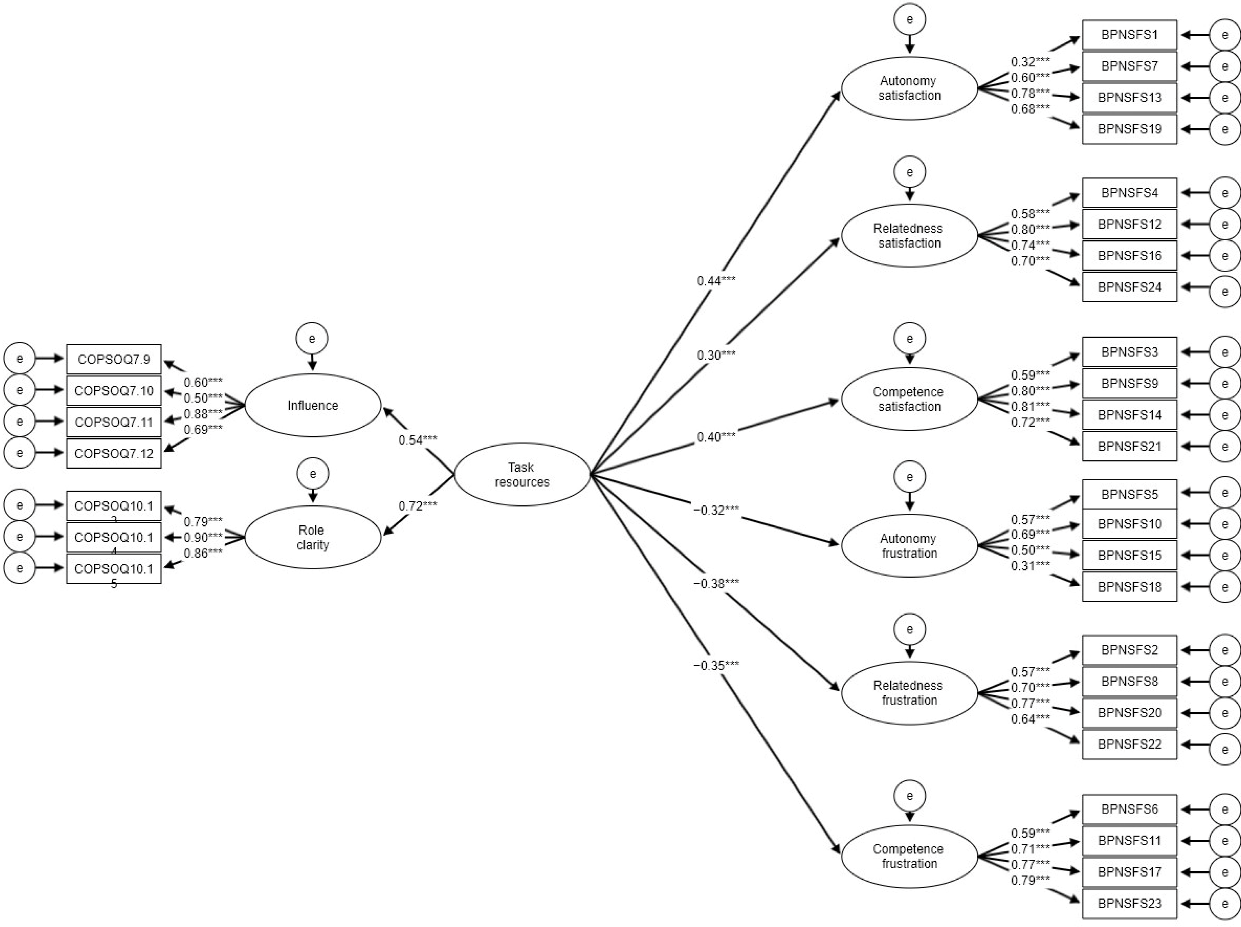 Ijerph 19 06302 g001