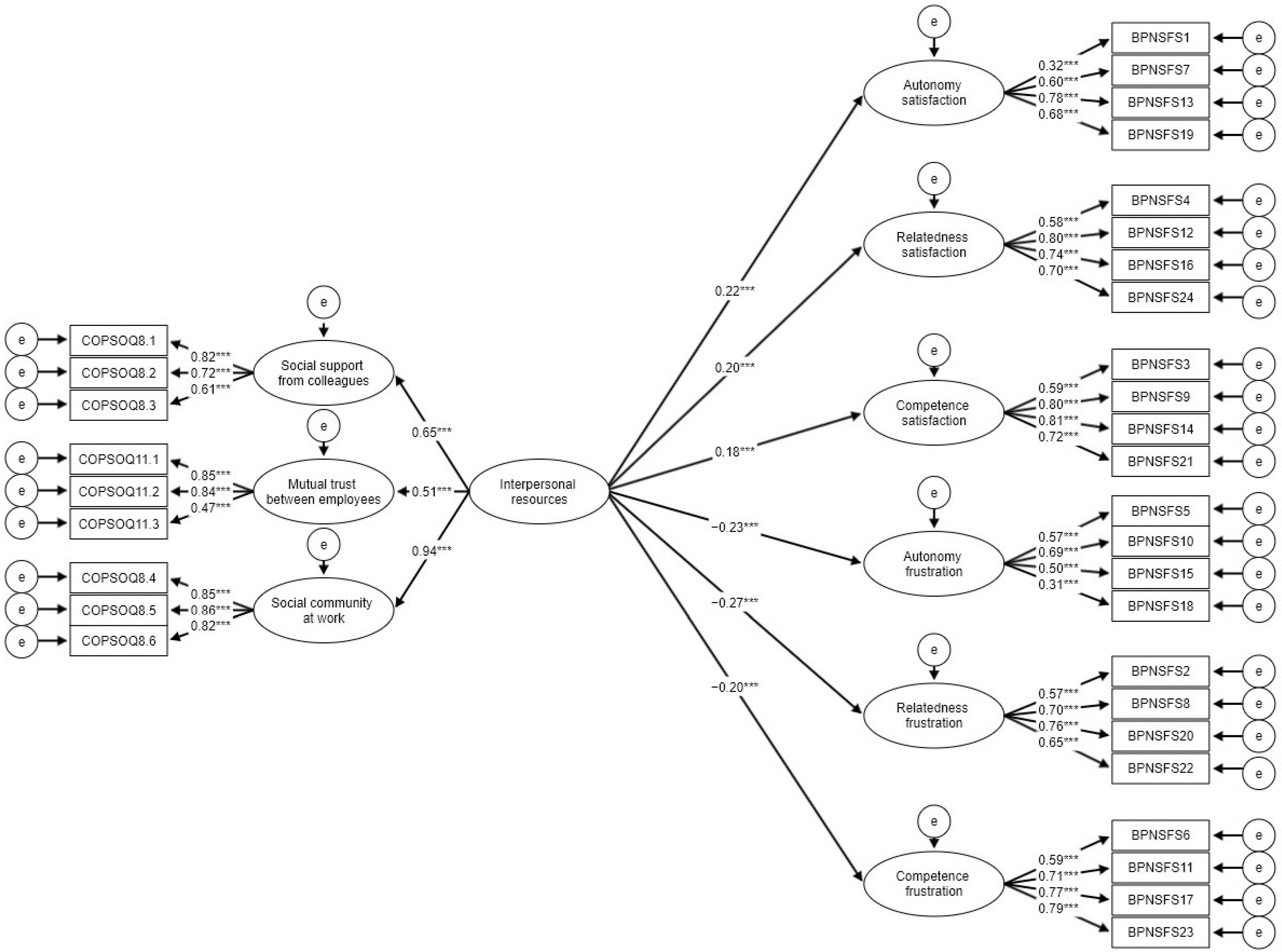 Ijerph 19 06302 g002