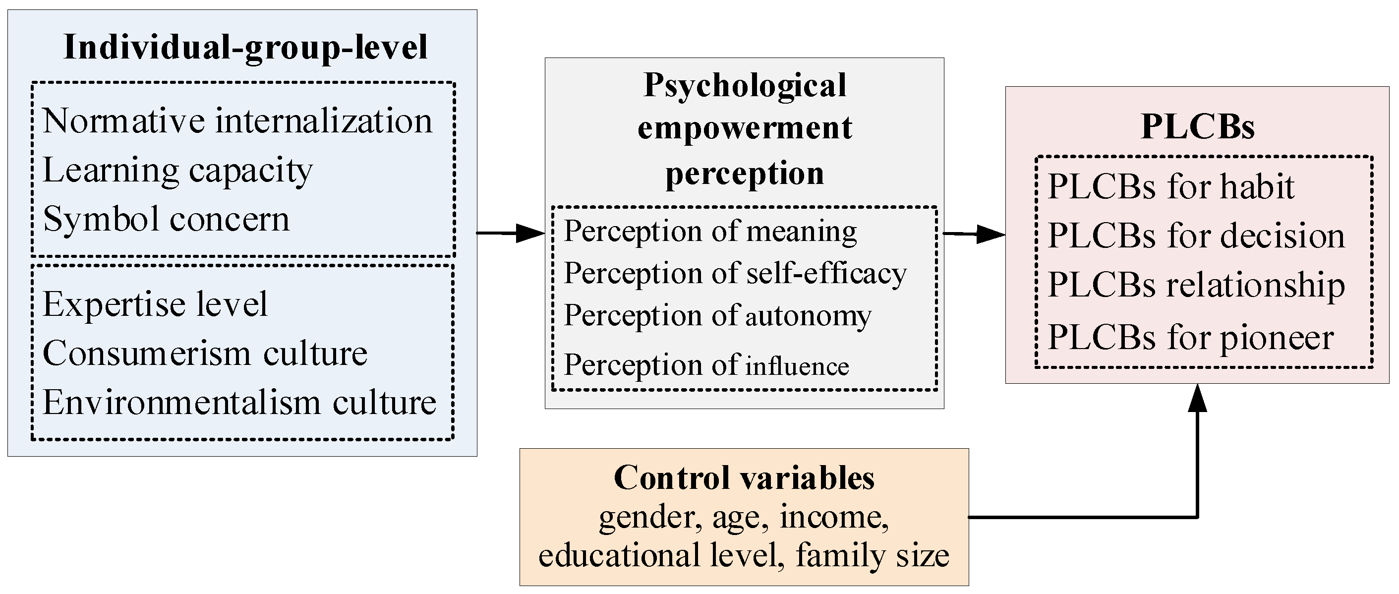 Ijerph 19 06307 g001