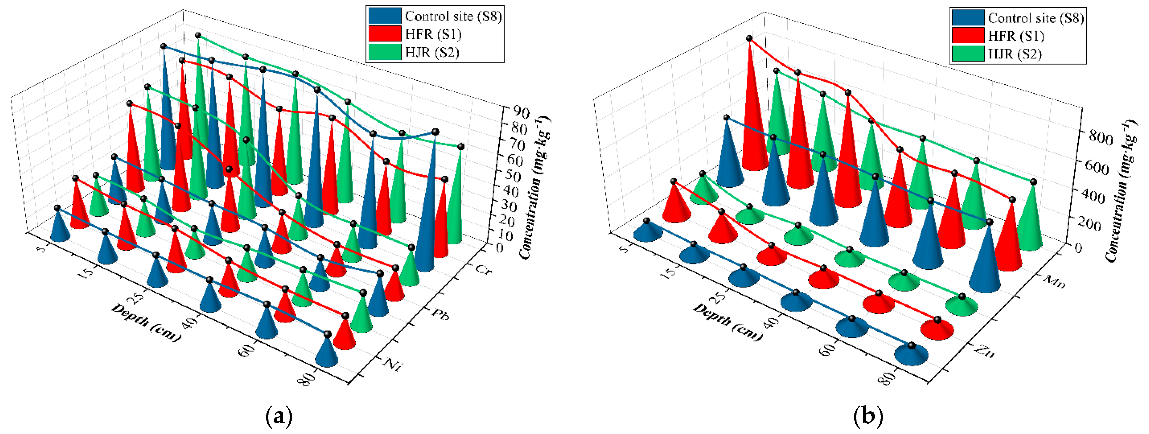 Ijerph 19 06309 g002