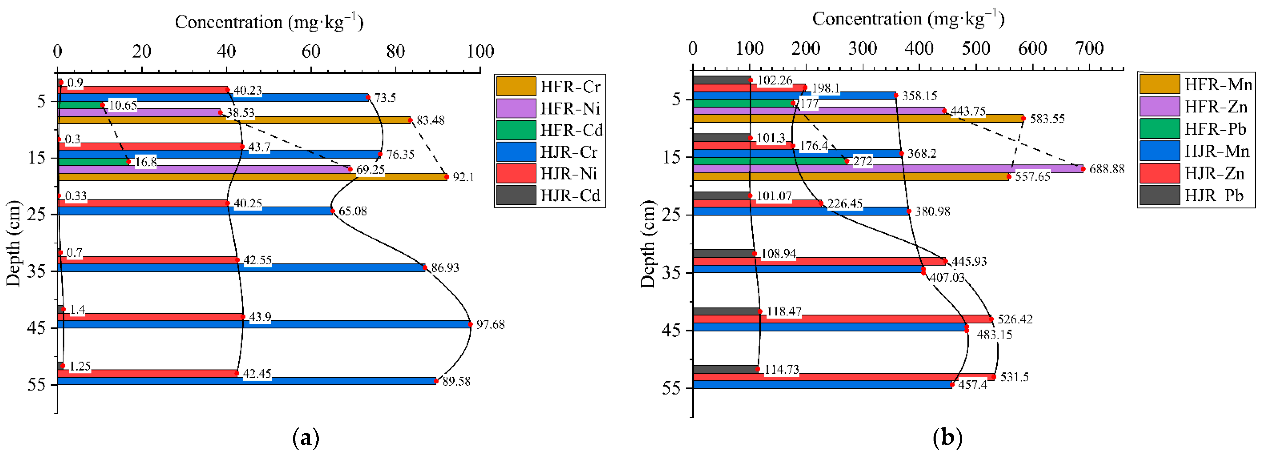 Ijerph 19 06309 g003