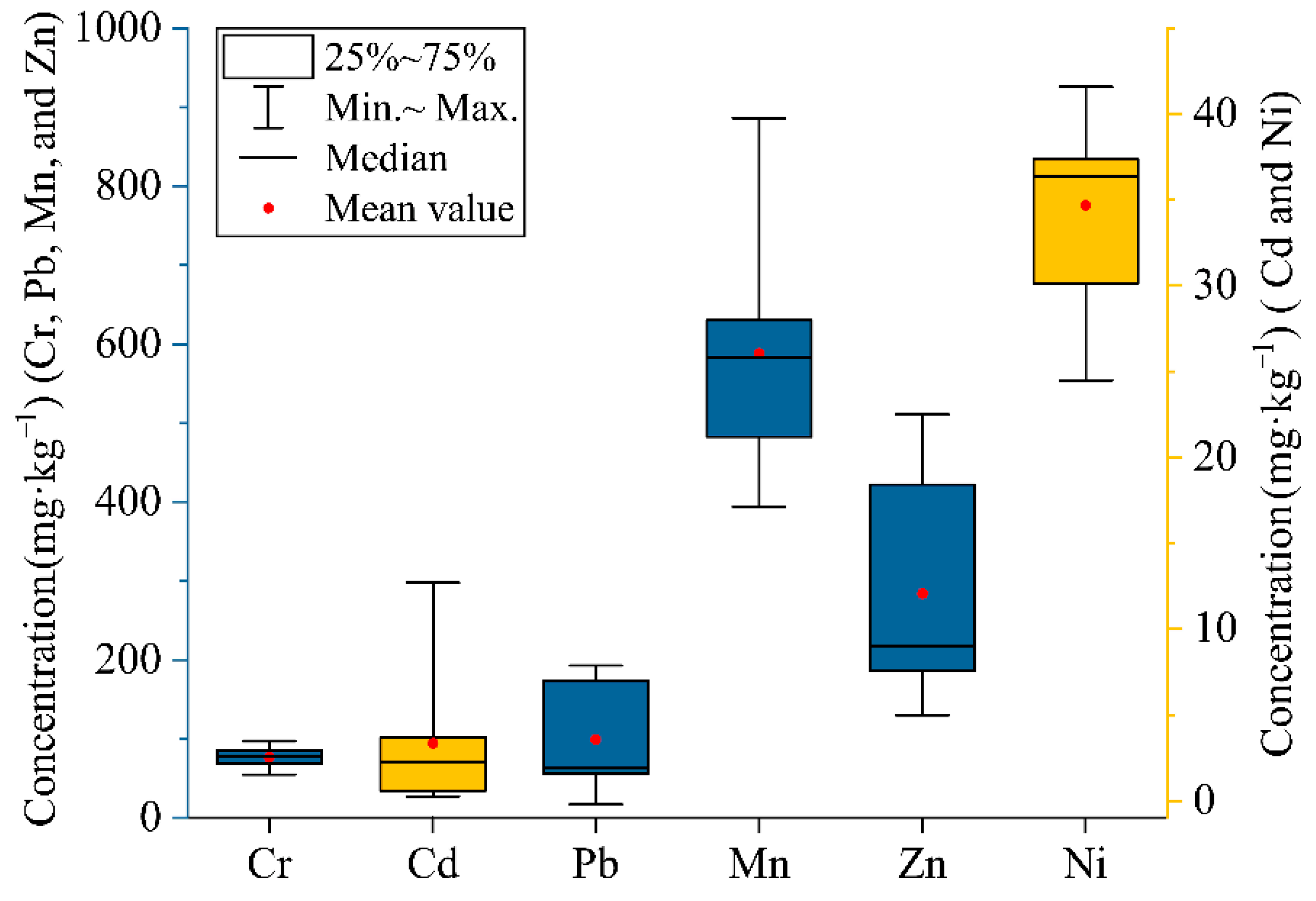 Ijerph 19 06309 g004