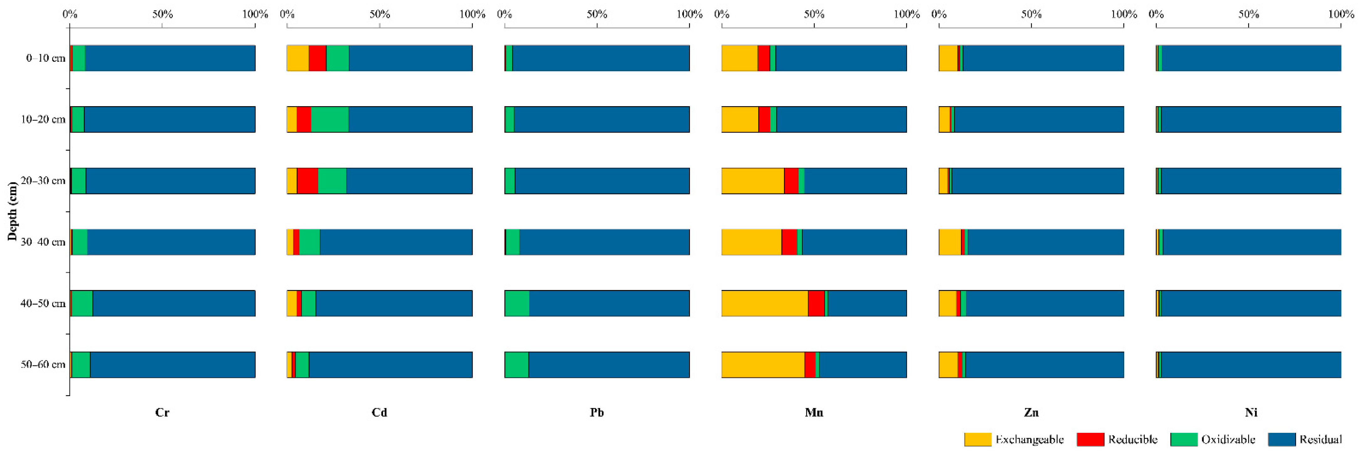 Ijerph 19 06309 g005