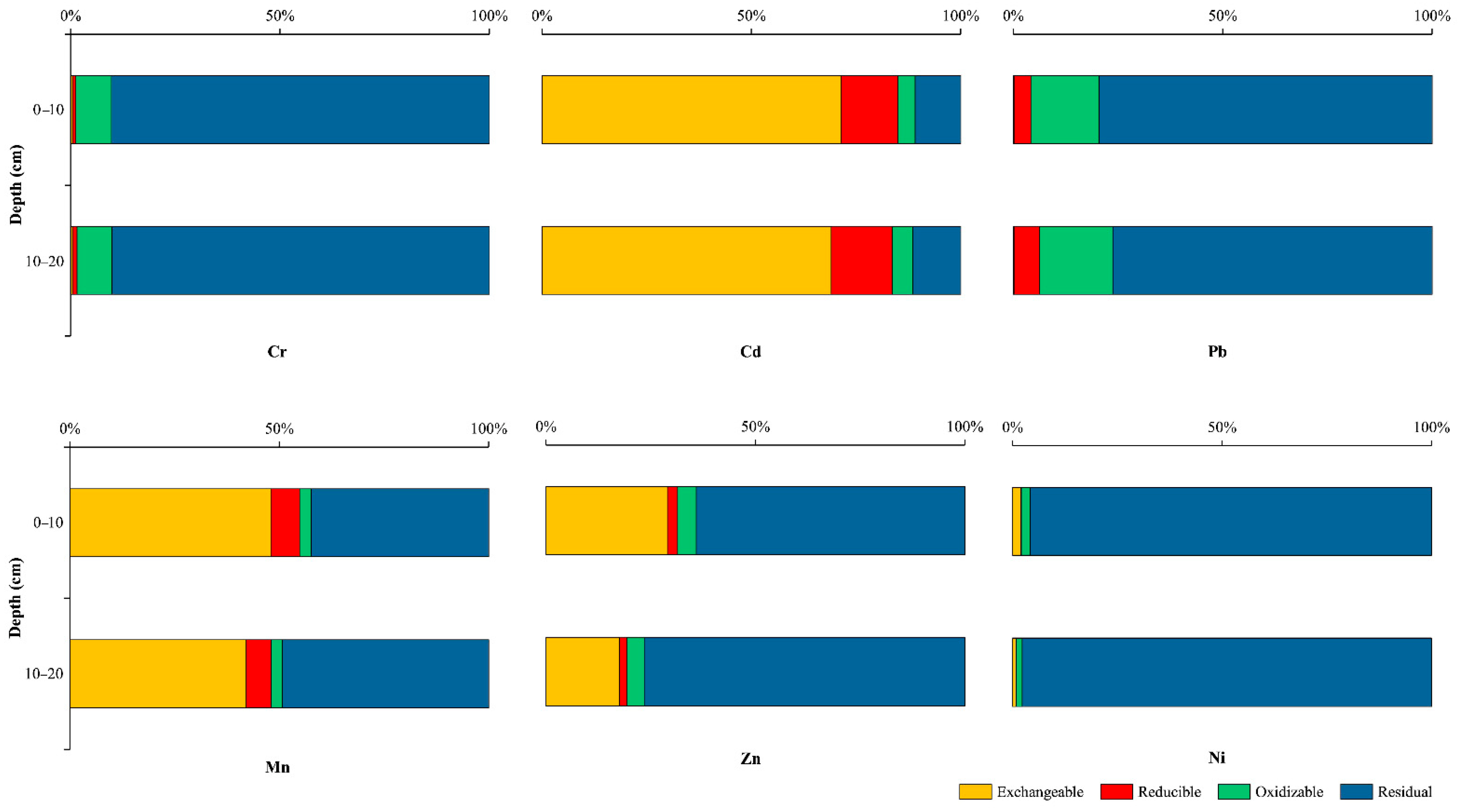 Ijerph 19 06309 g006