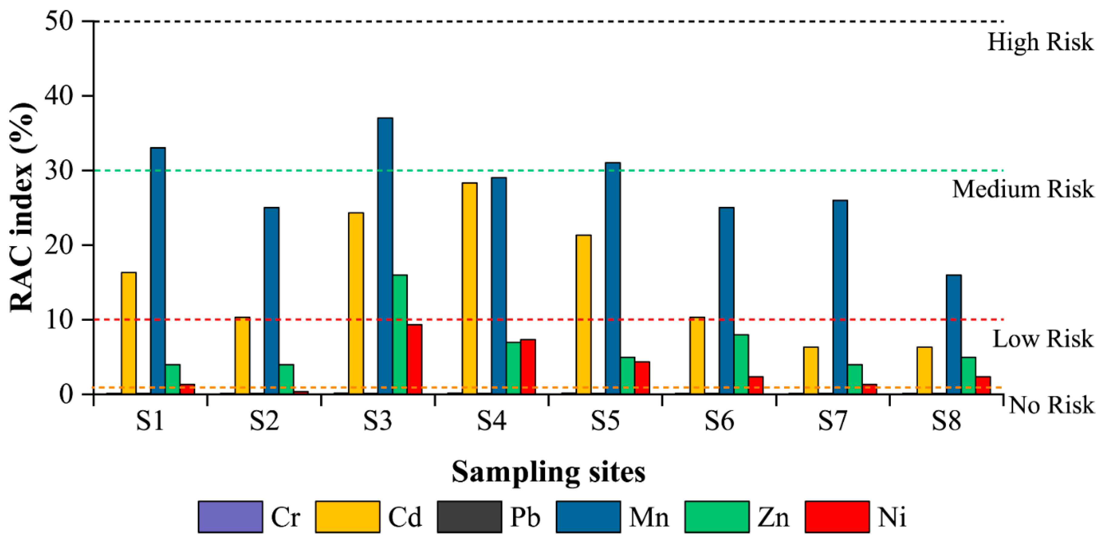 Ijerph 19 06309 g008