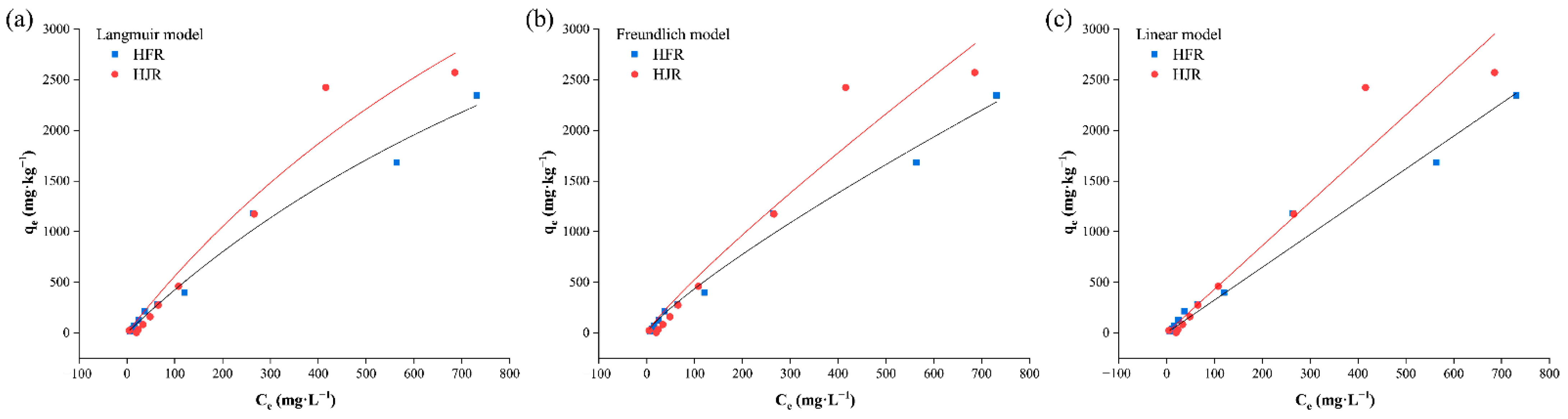 Ijerph 19 06309 g010