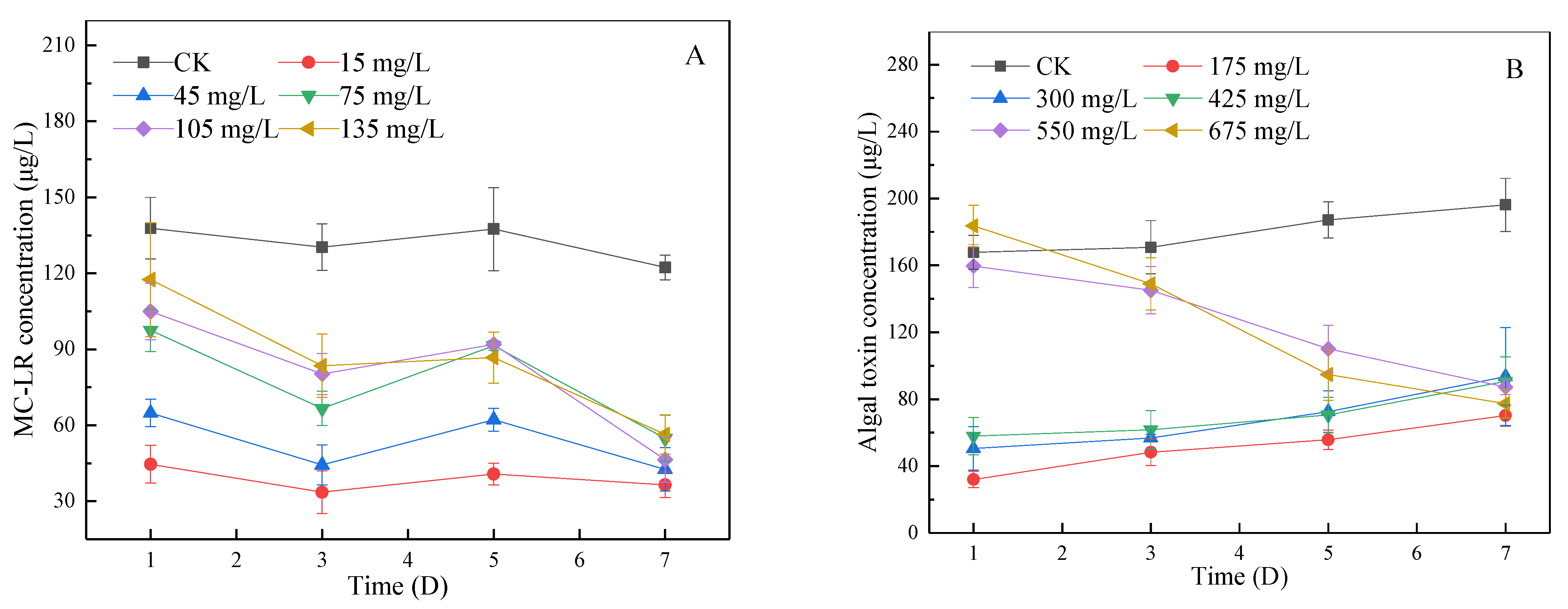 Ijerph 19 06320 g007