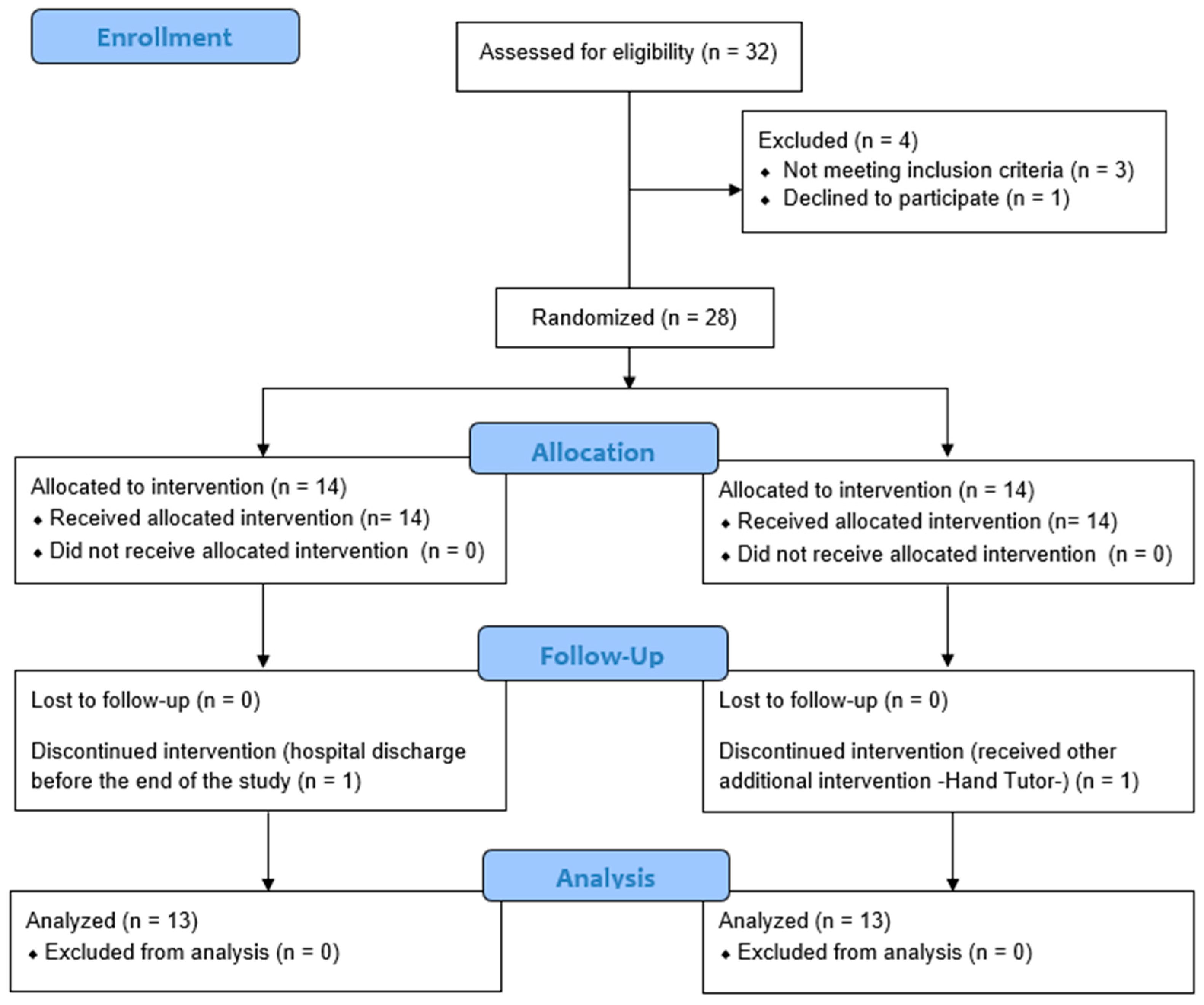 Ijerph 19 06321 g001