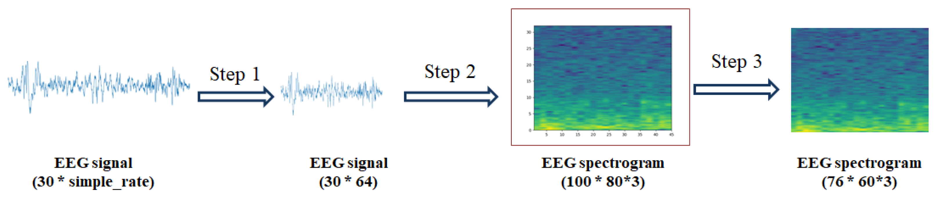 Ijerph 19 06322 g005