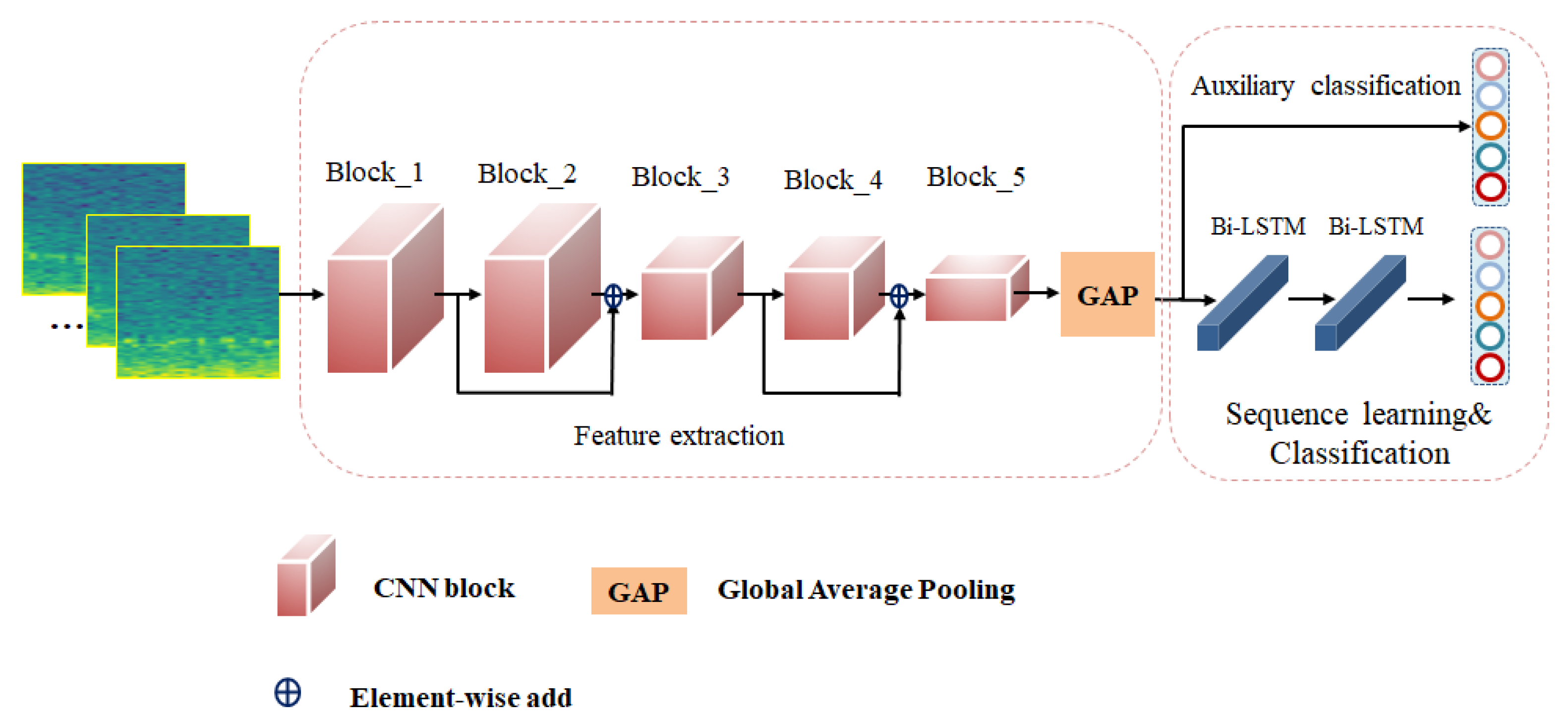 Ijerph 19 06322 g006